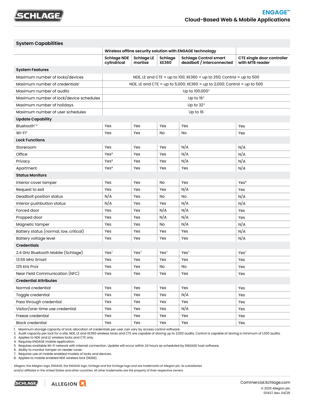 Allegion EAC Catalog
