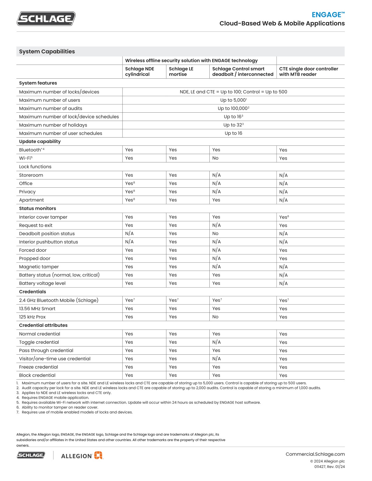 Allegion EAC Catalog