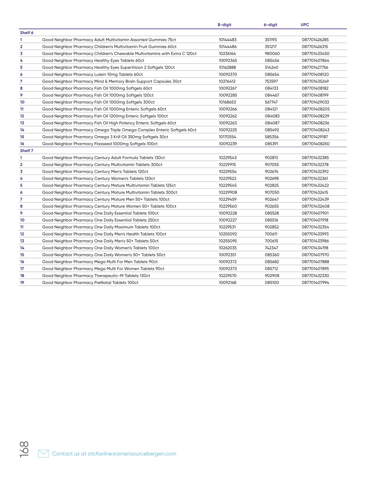 Good Neighbor Pharmacy brand products January 2024