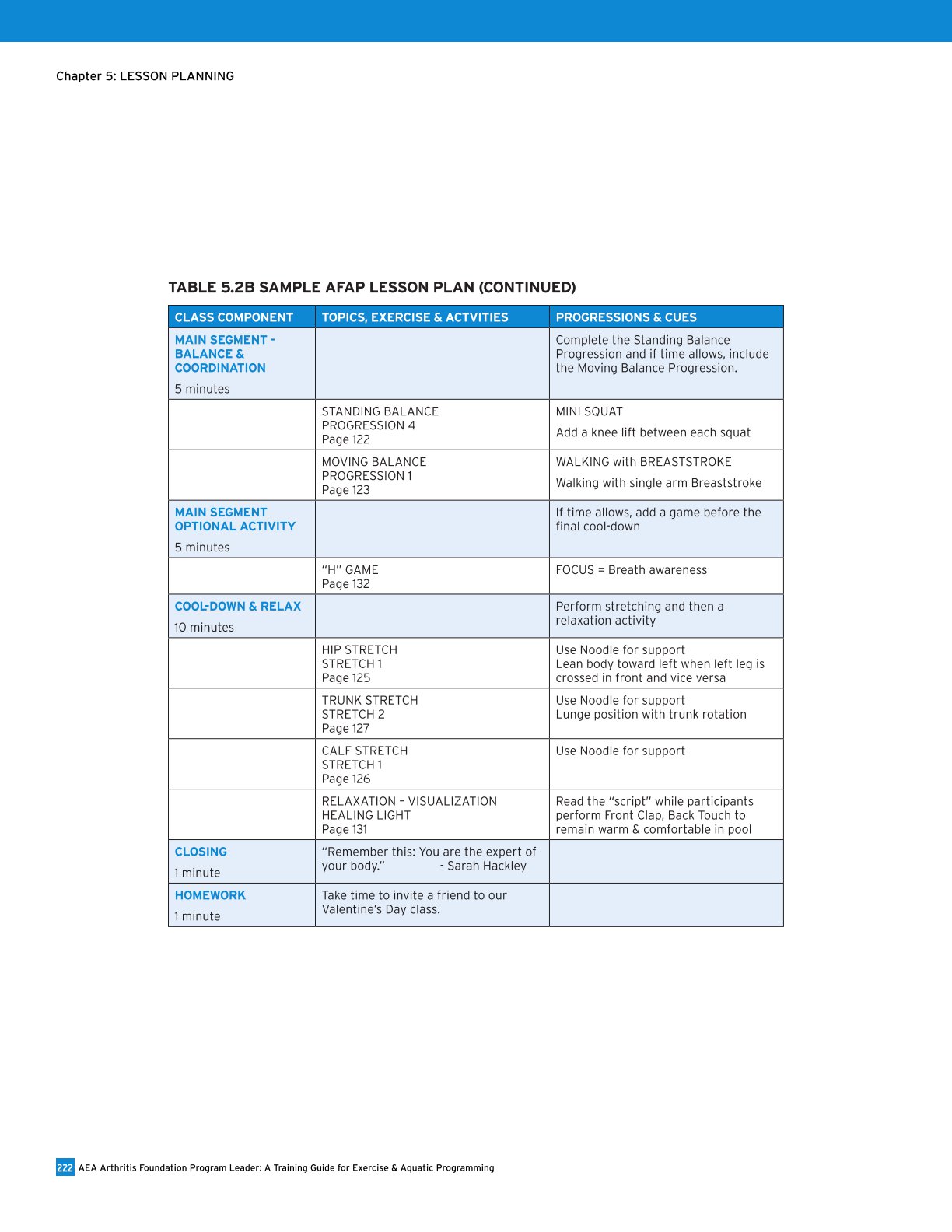 AEA Arthritis Foundation Program Leader A Training Guide for Exercise