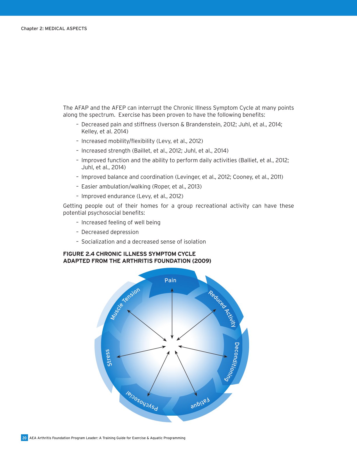 AEA Arthritis Foundation Program Leader A Training Guide for Exercise