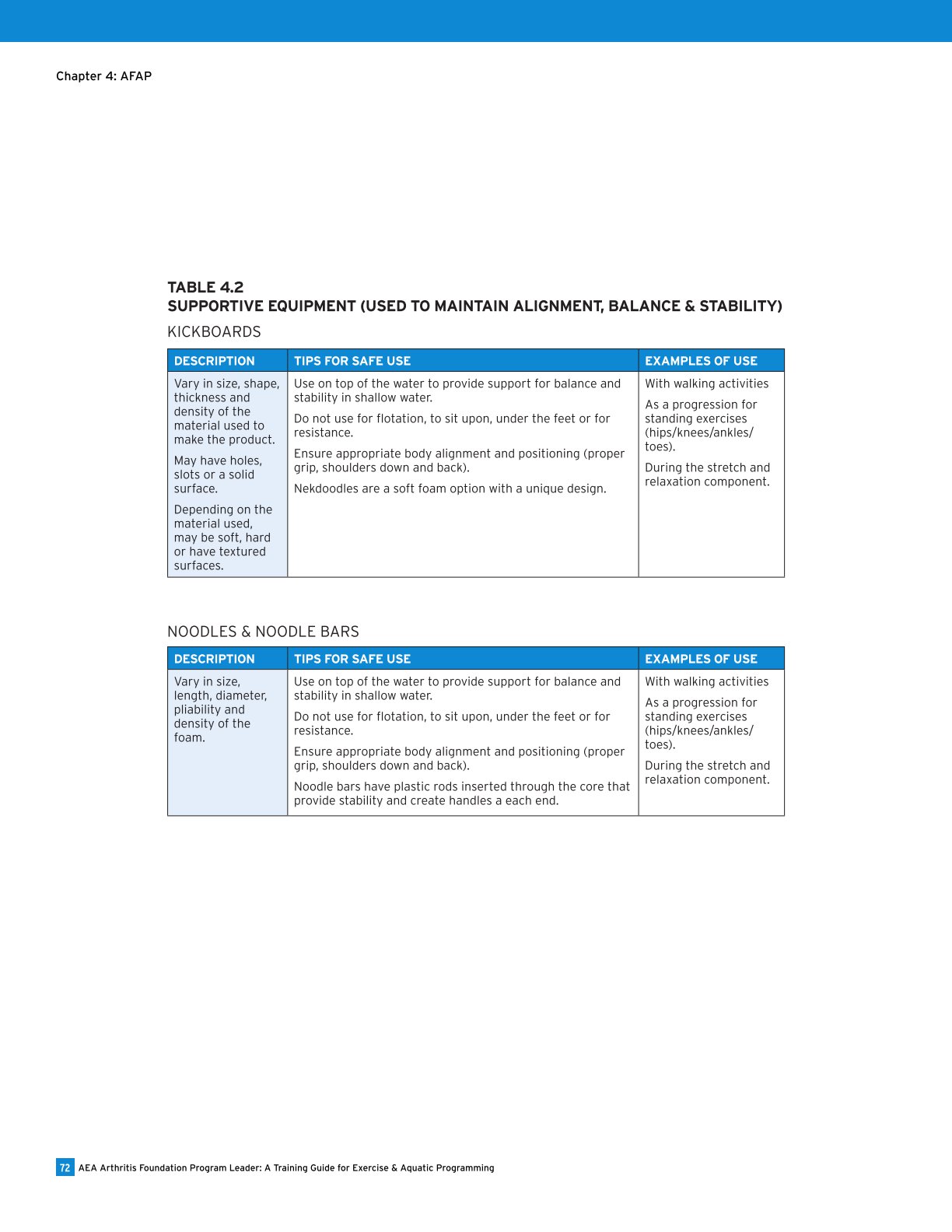 AEA Arthritis Foundation Program Leader: A Training Guide for Exercise ...