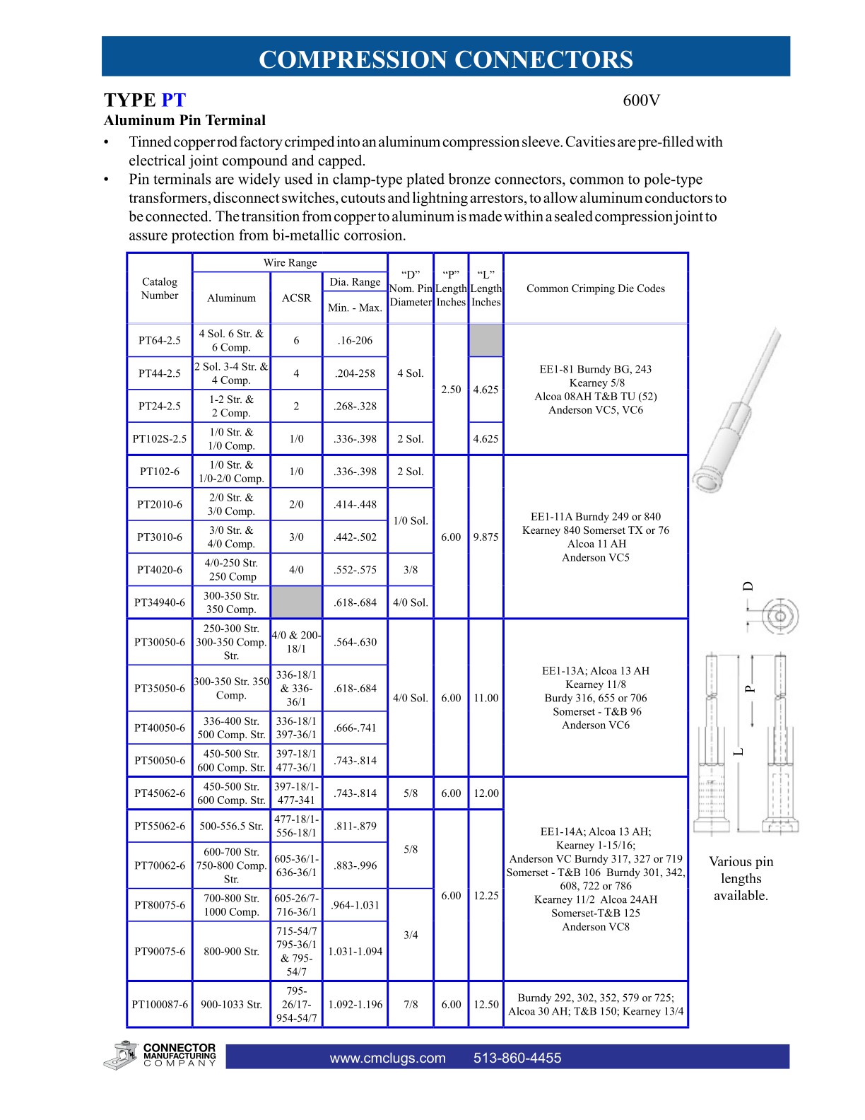 2023-CMC-Electronic-Master-Catalog