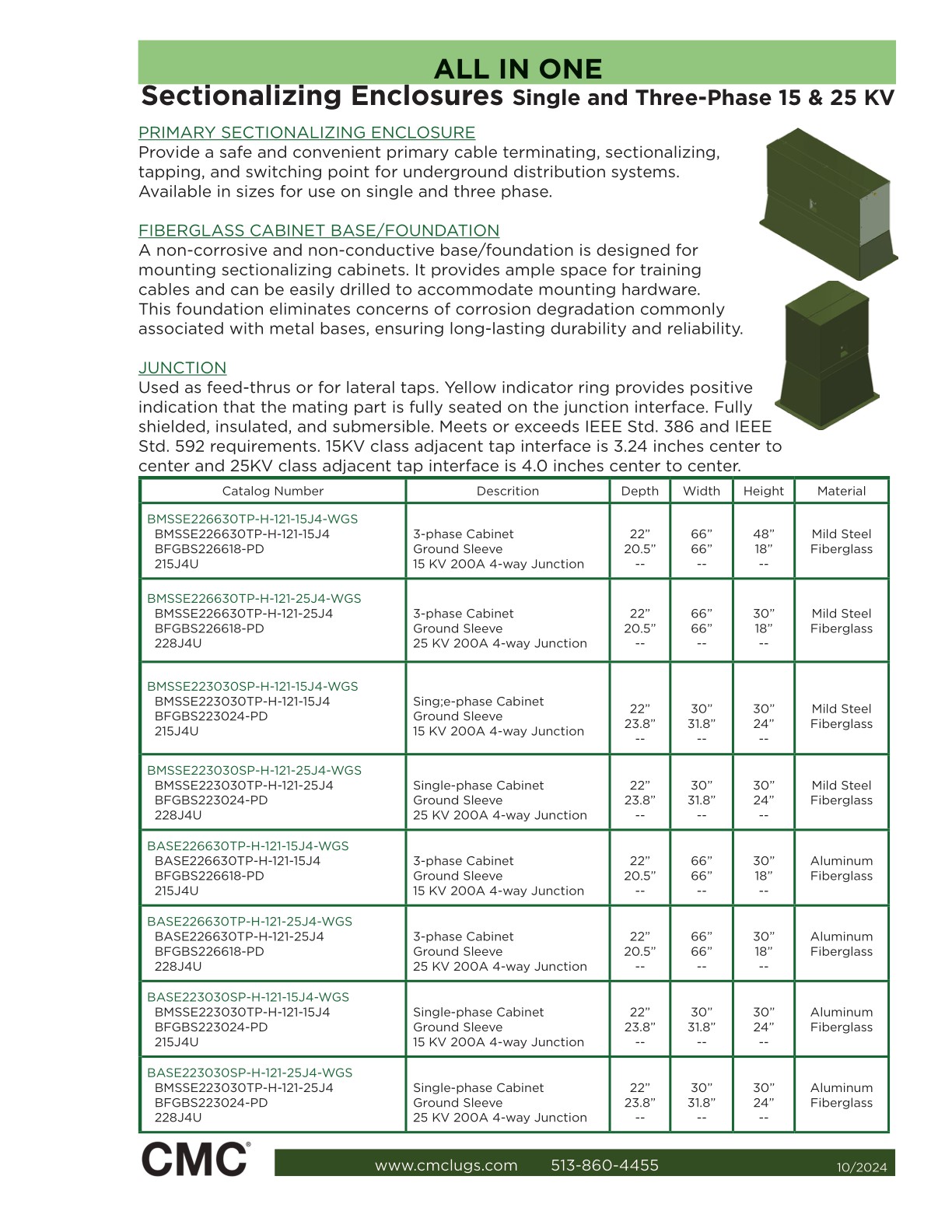 2023CMCElectronicMasterCatalog