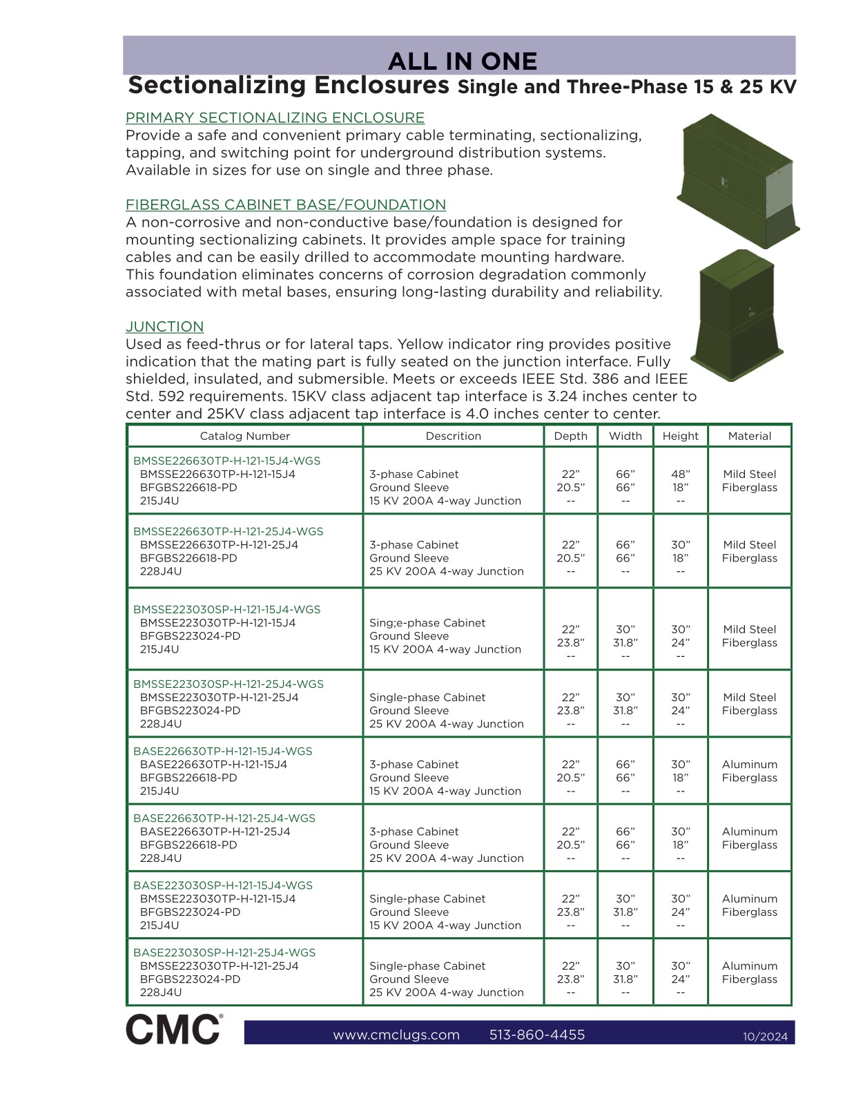2023CMCElectronicMasterCatalog