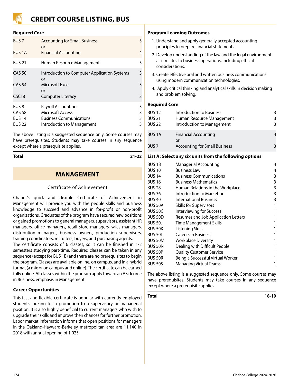 20242026 Chabot College Catalog