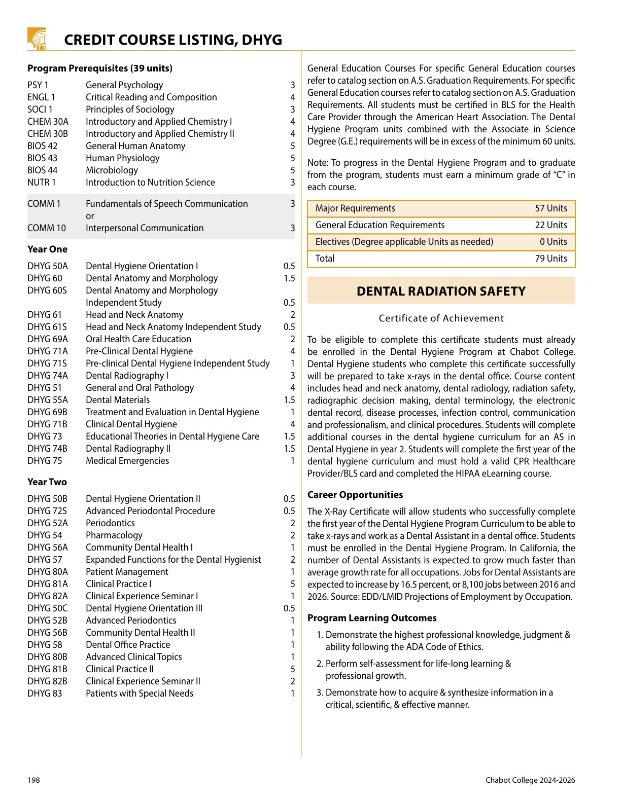 20242026 Chabot College Catalog