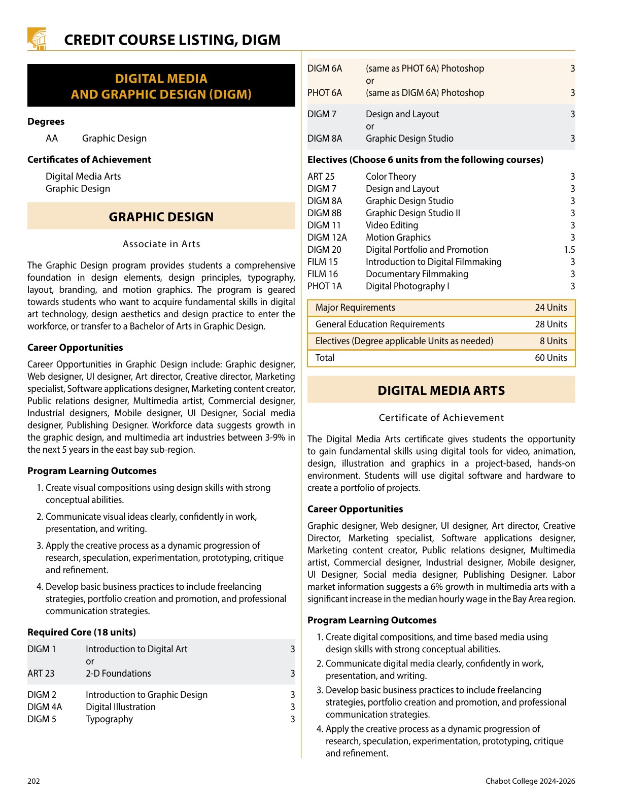 20242026 Chabot College Catalog