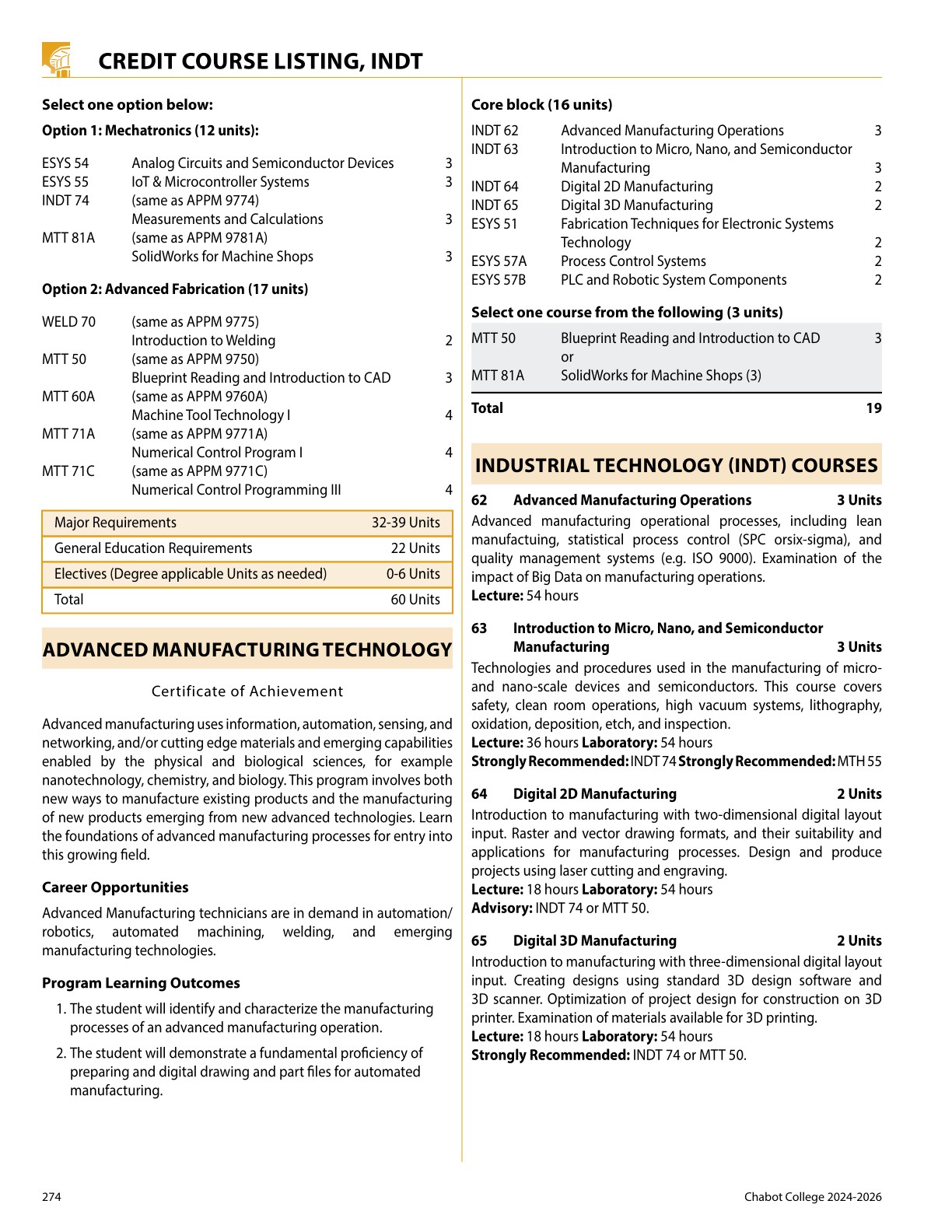20242026 Chabot College Catalog
