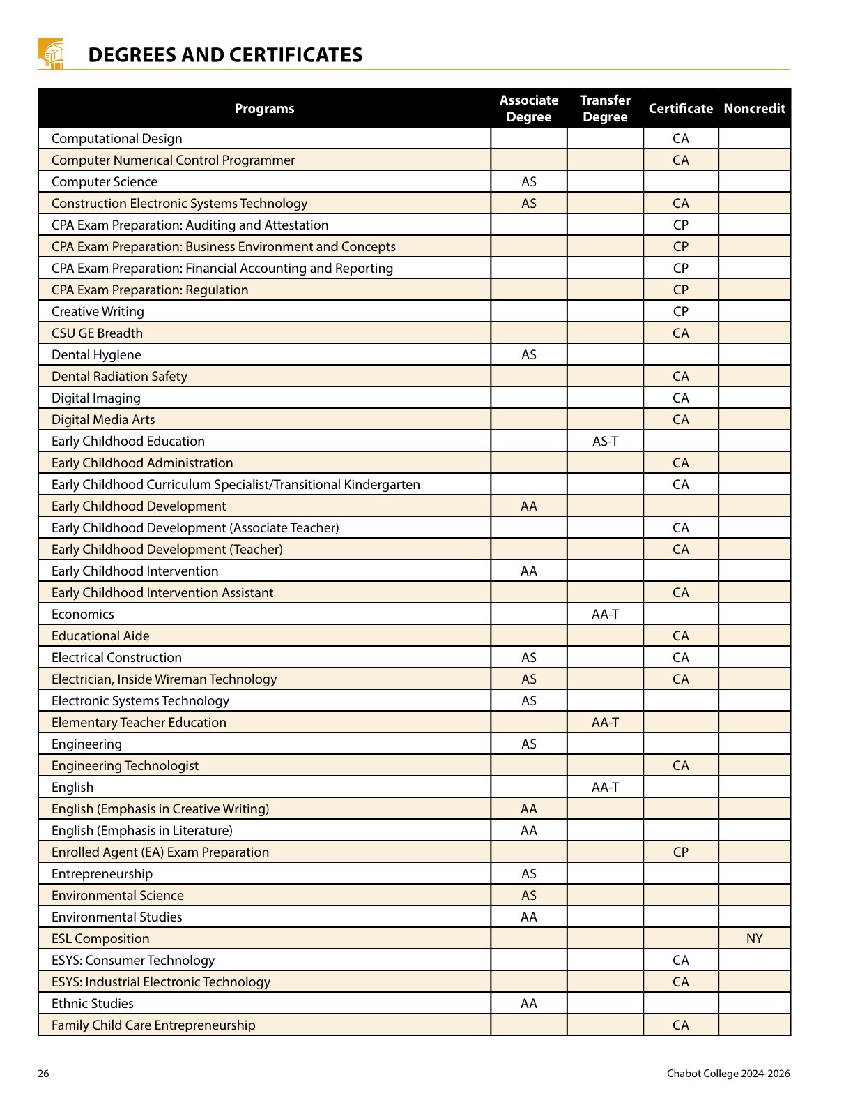 2024 2026 Chabot College Catalog