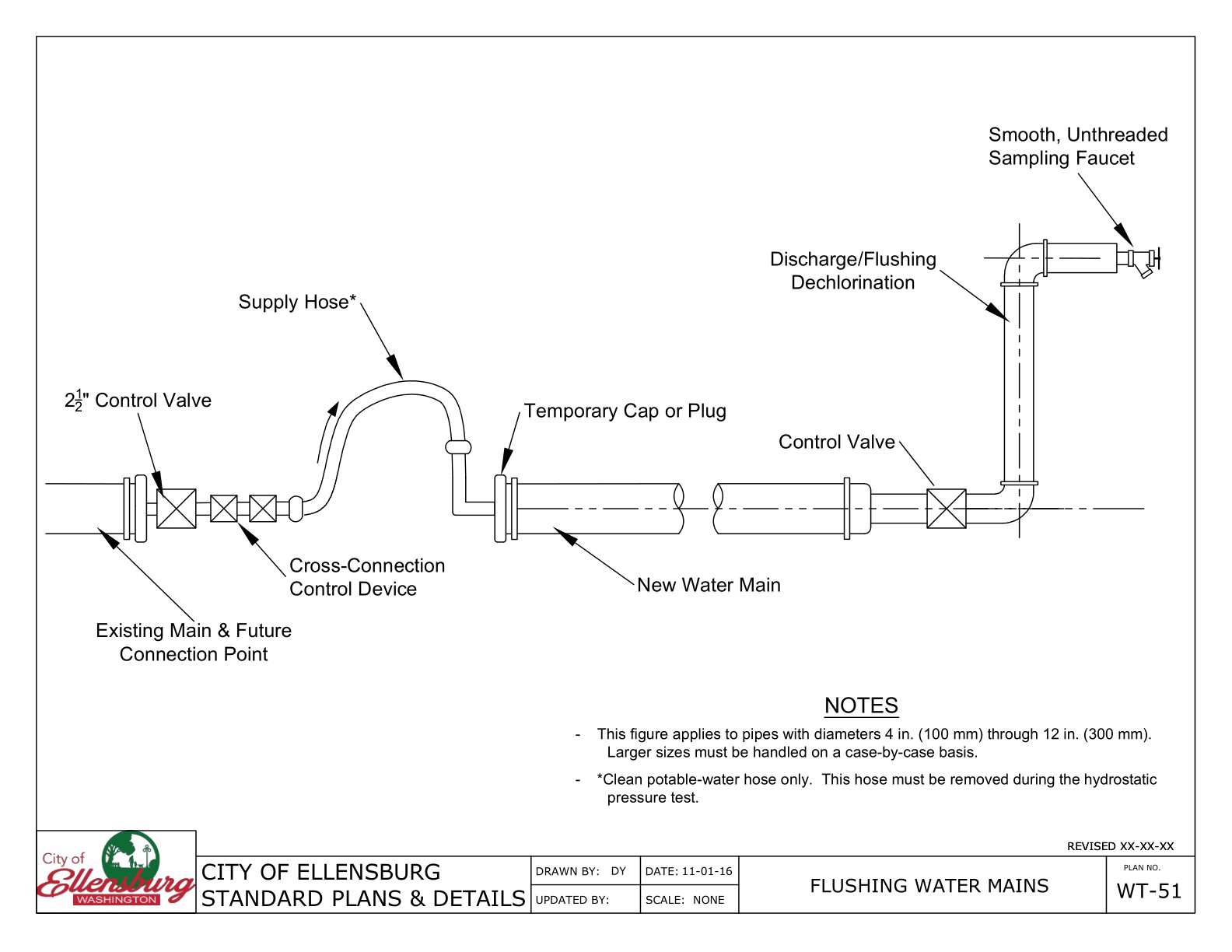 Public Works Development Standards