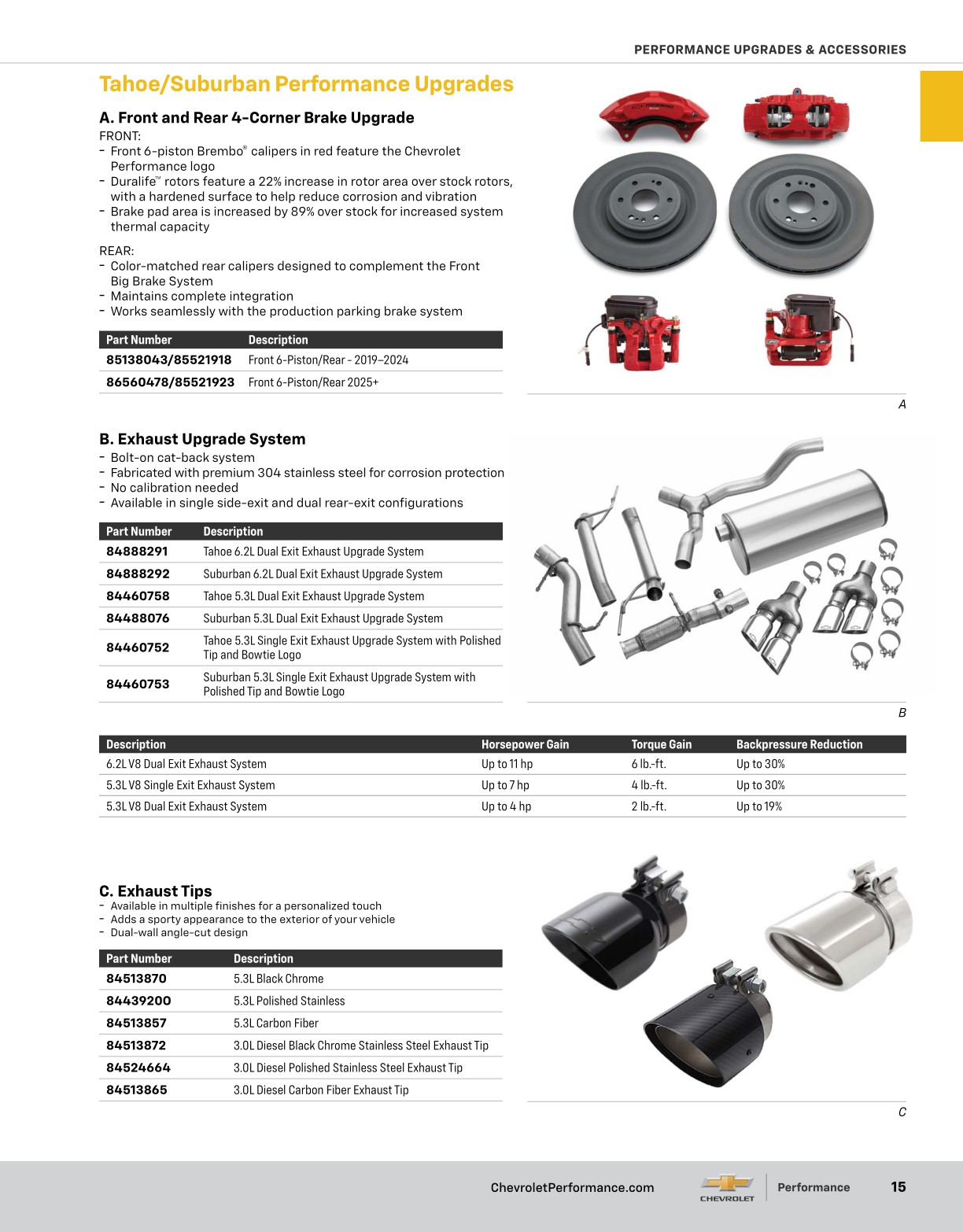 2025 Chevrolet Performance Catalog