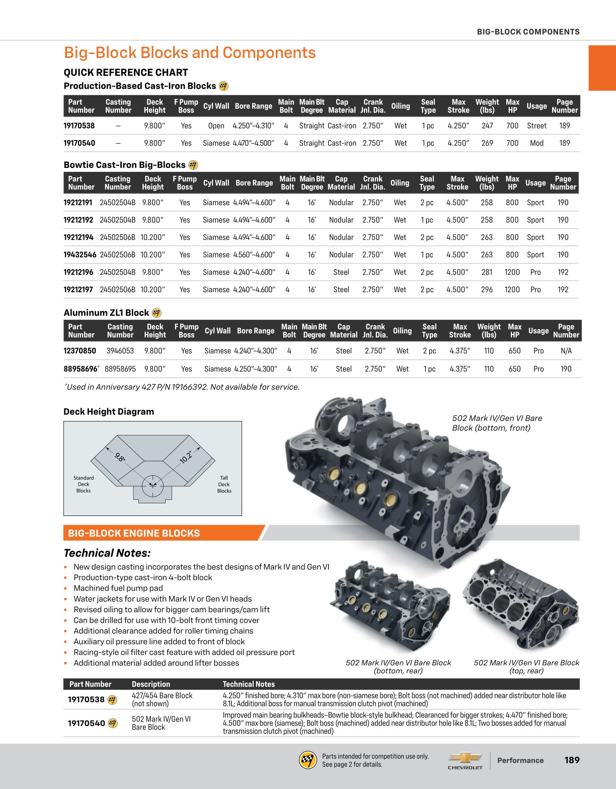 2025 Chevrolet Performance Catalog