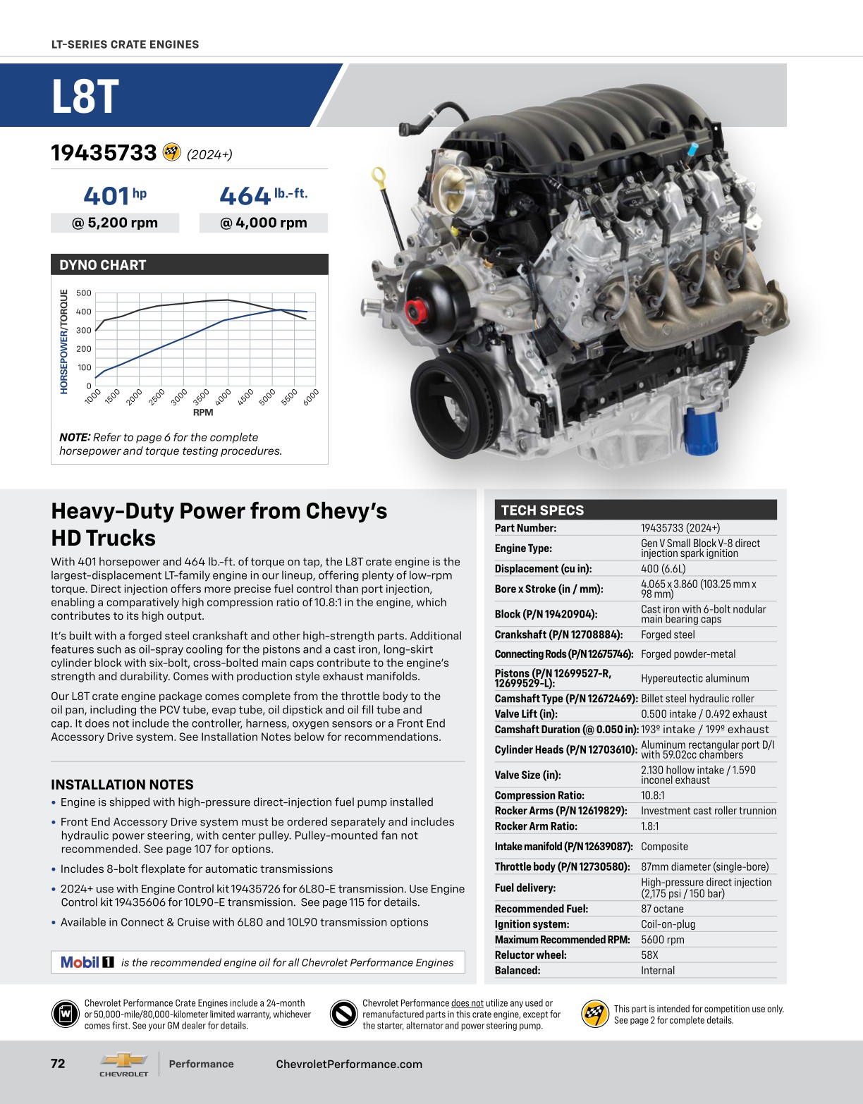 2025 Chevrolet Performance Catalog