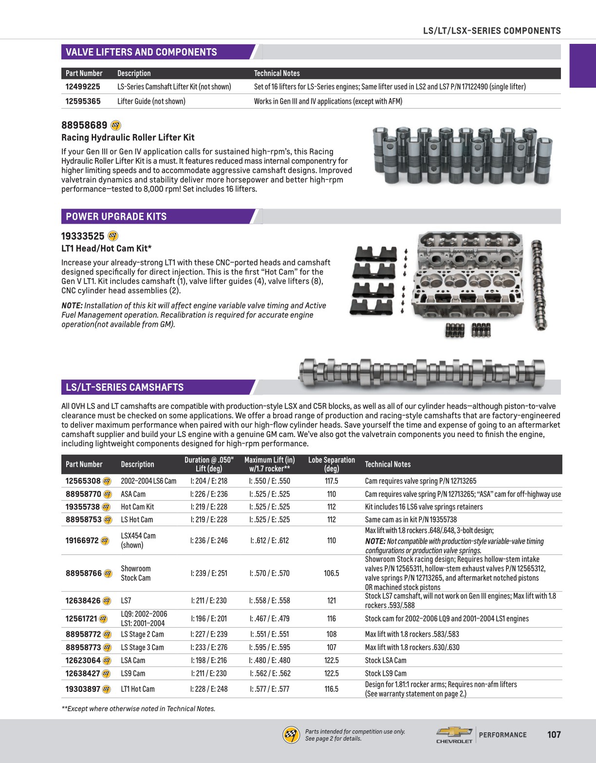 2024 Chevrolet Performance Catalog