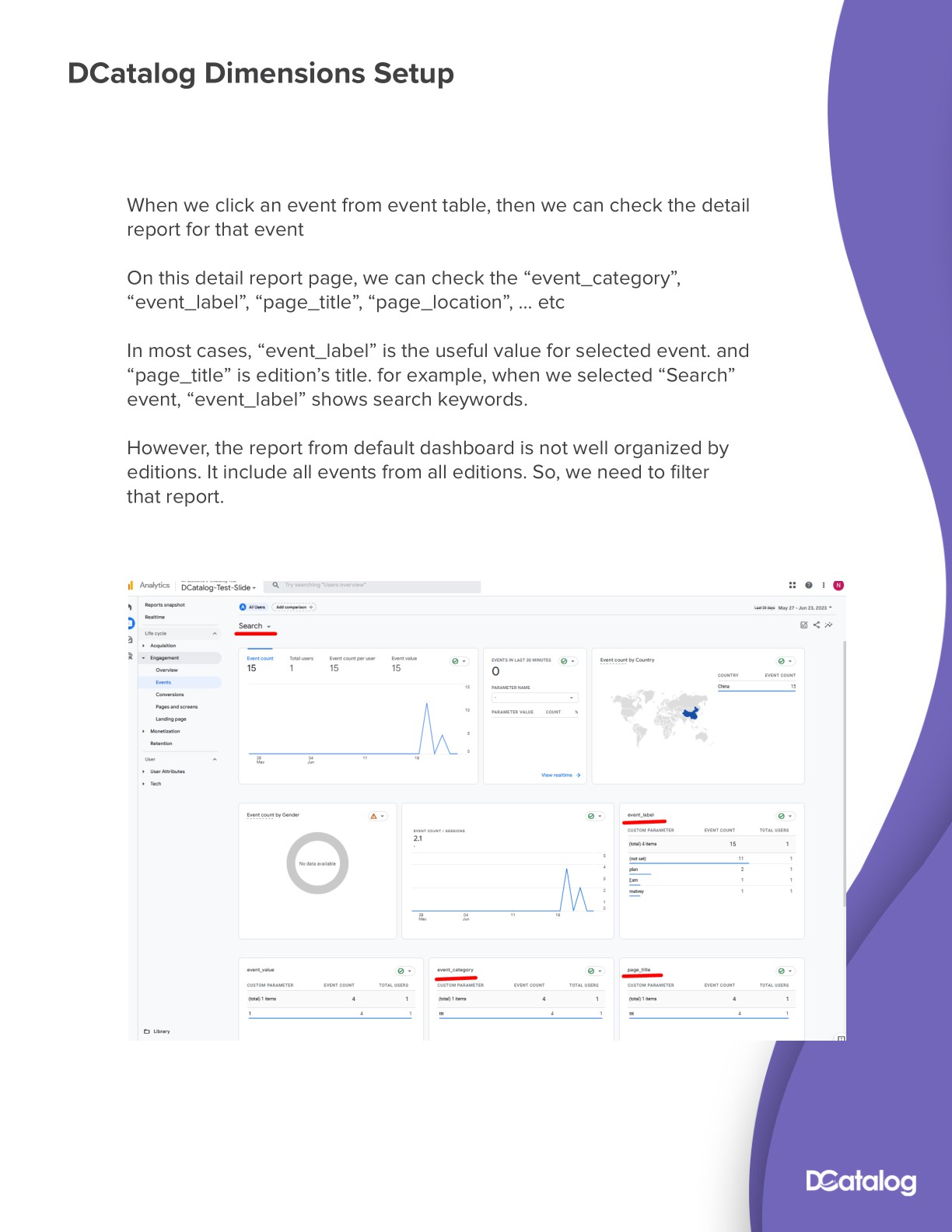 Dcatalog Ga4 Implementation Guide