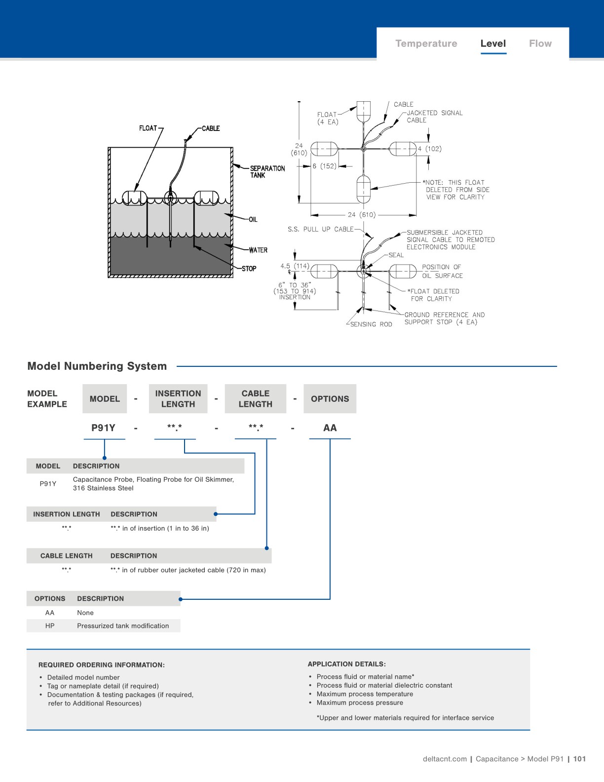 Delta Controls Product Catalog 2025