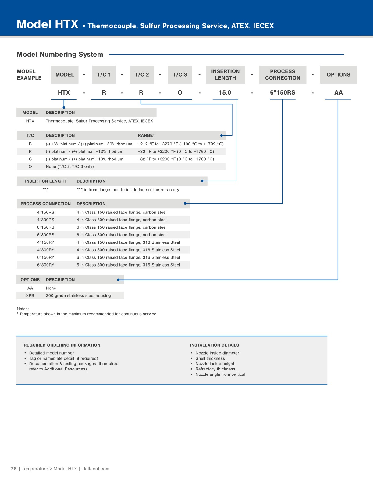 Delta Controls Product Catalog 2025