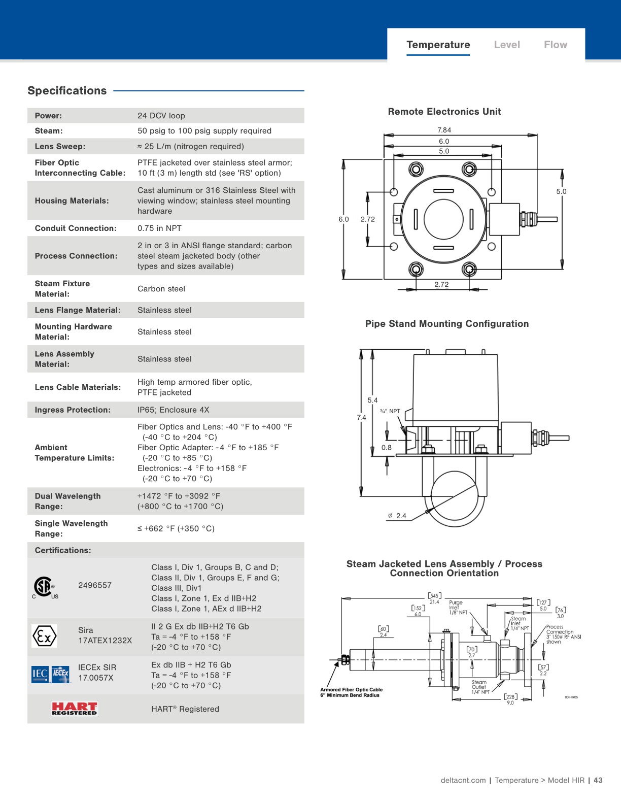 Delta Controls Product Catalog 2025