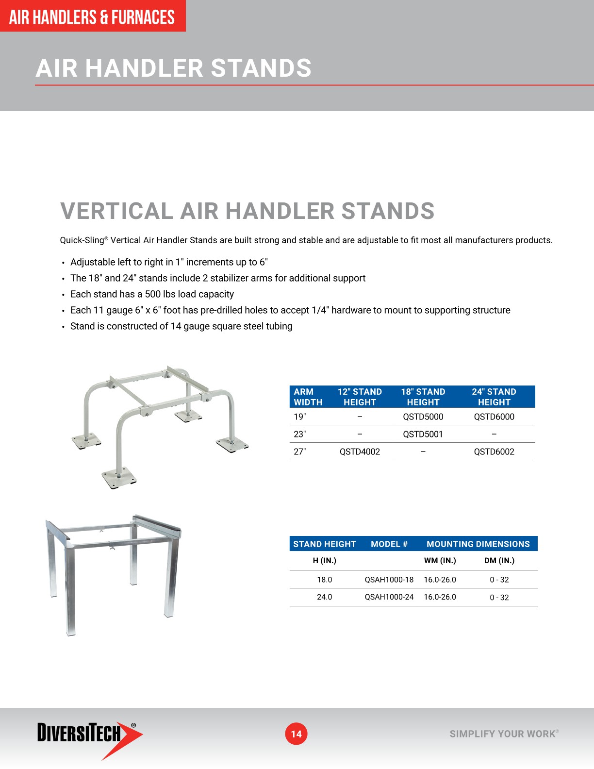 Machine Mounting Specific Equipment Mounting