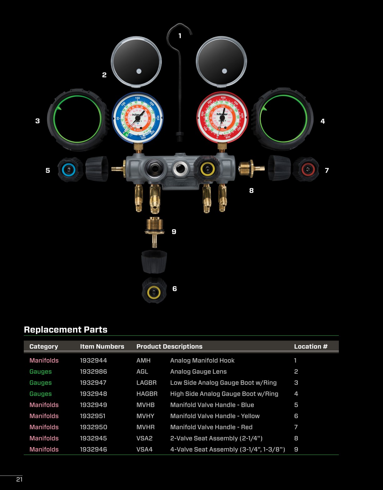 hilmor Product Catalog