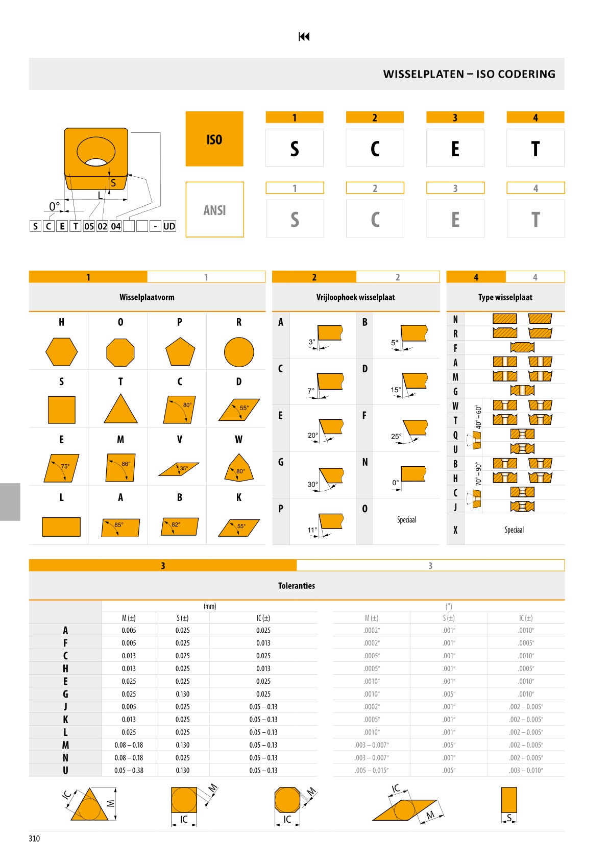 FL_Dormer Pramet BOREN Catalogus 2122 NL