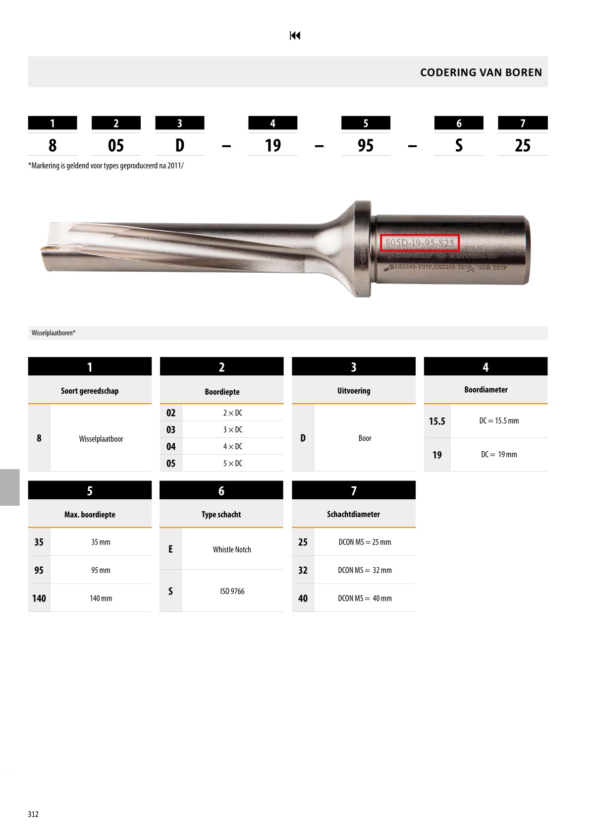 FL_Dormer Pramet BOREN Catalogus 2122 NL