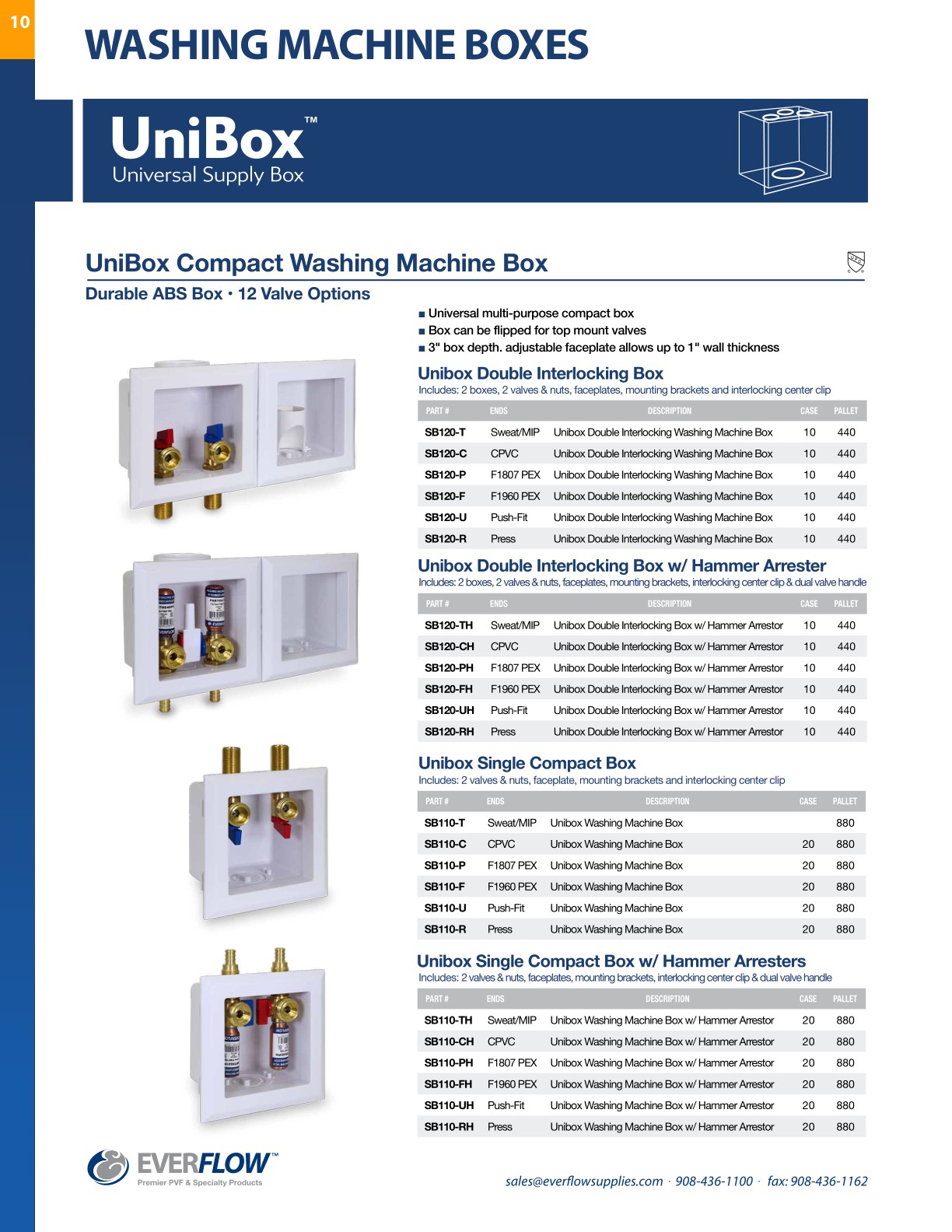 Everflow Module Kit Everflow Master Catalog