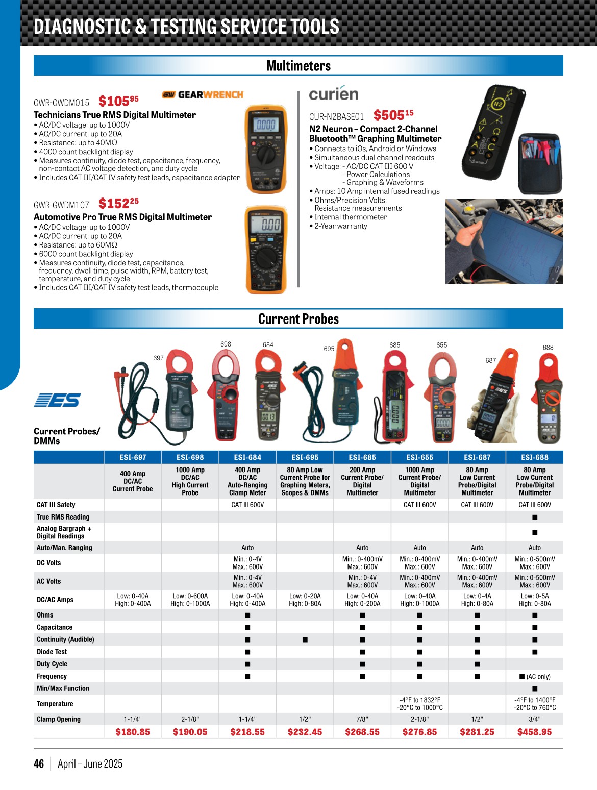 Ch2515 Instrument Q2 2025-ENG