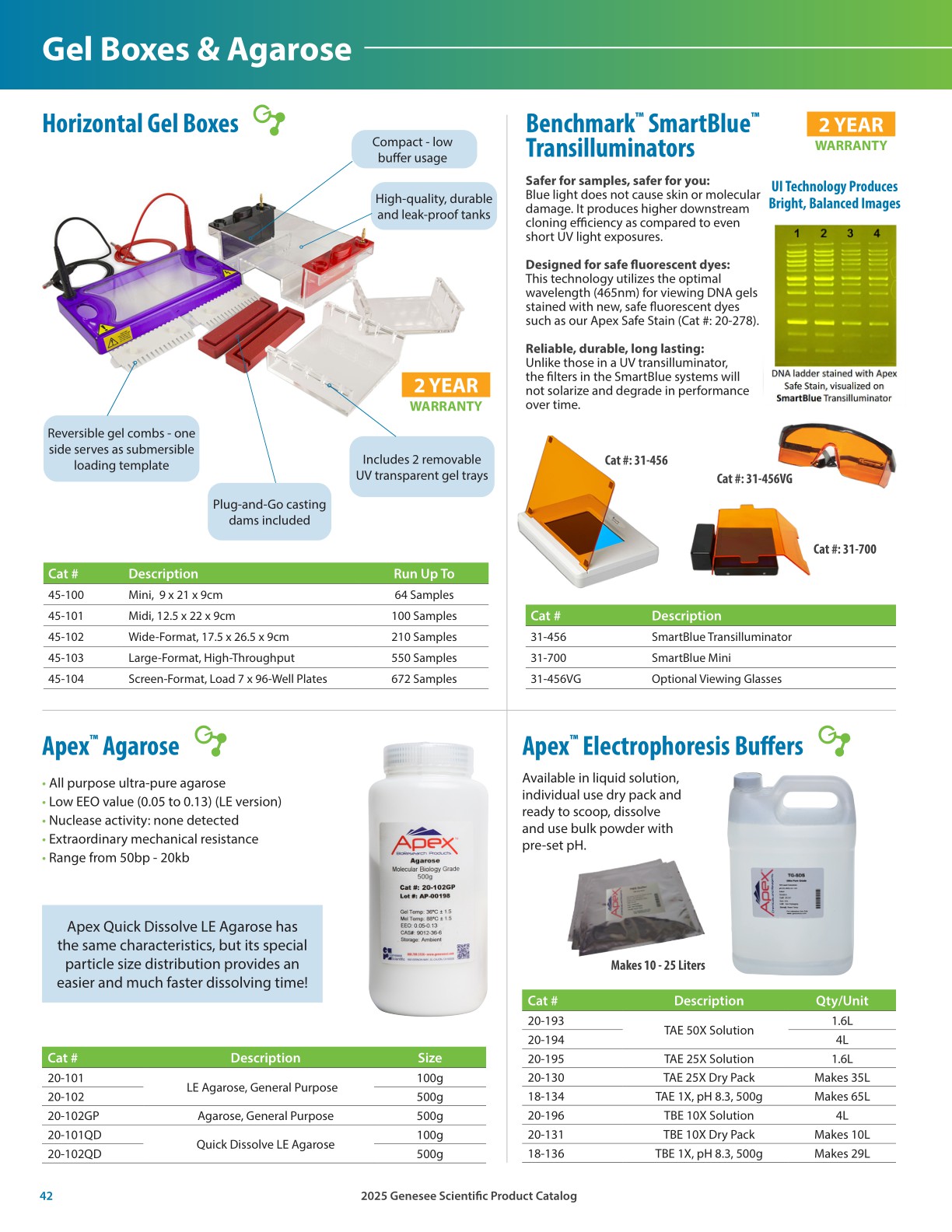 2025 Genesee Product Catalog