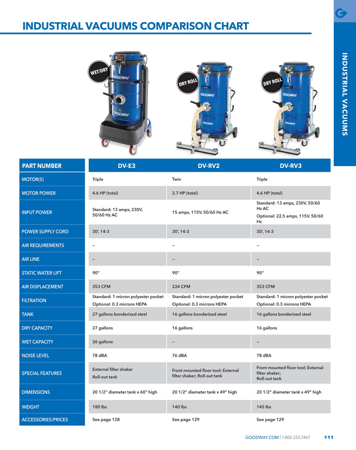 2023 Goodway Master Catalog