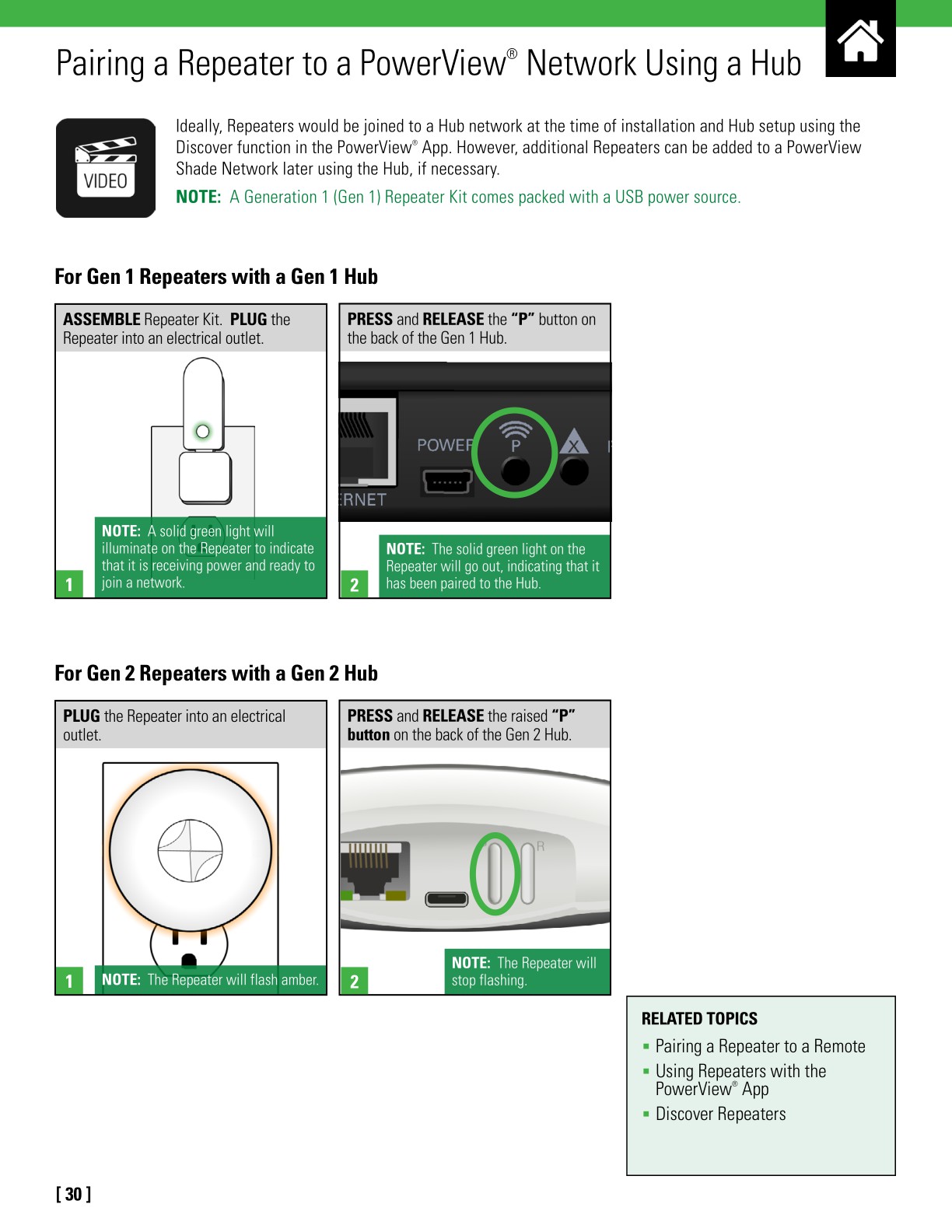 PowerViewStepbyStepGuide