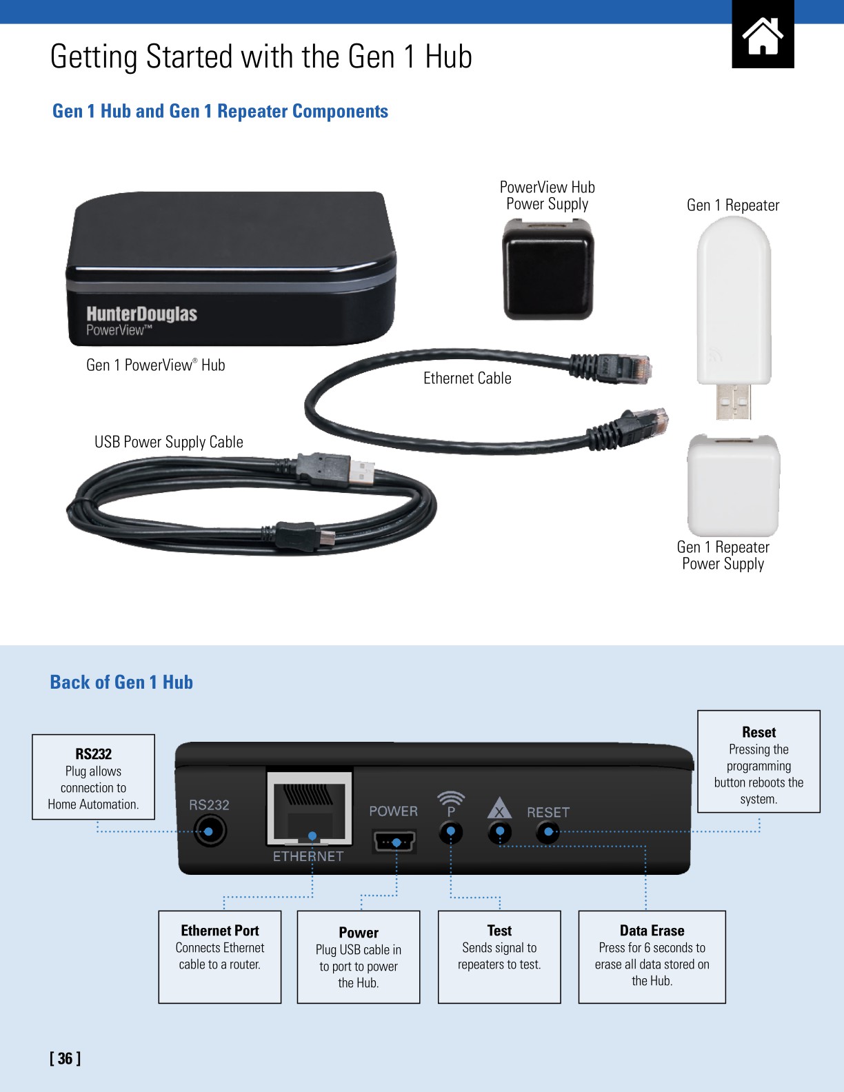 PowerViewStepbyStepGuide