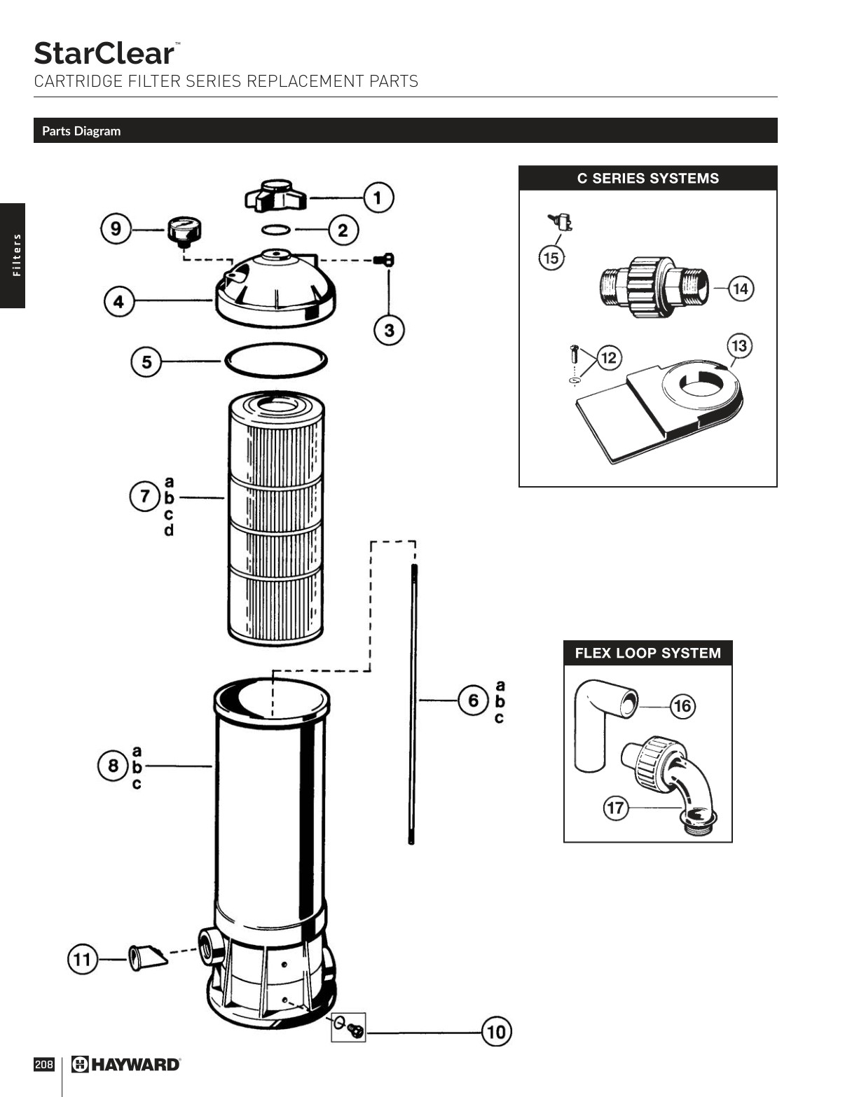 2024 Hayward Buyers Guide