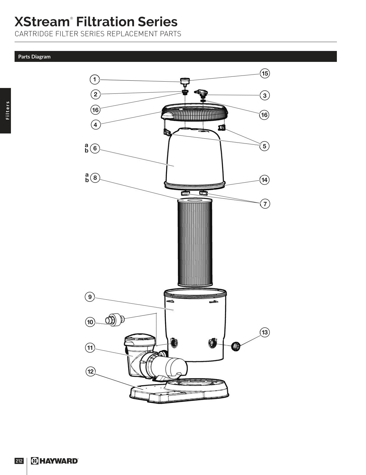 2024 Hayward Buyers Guide