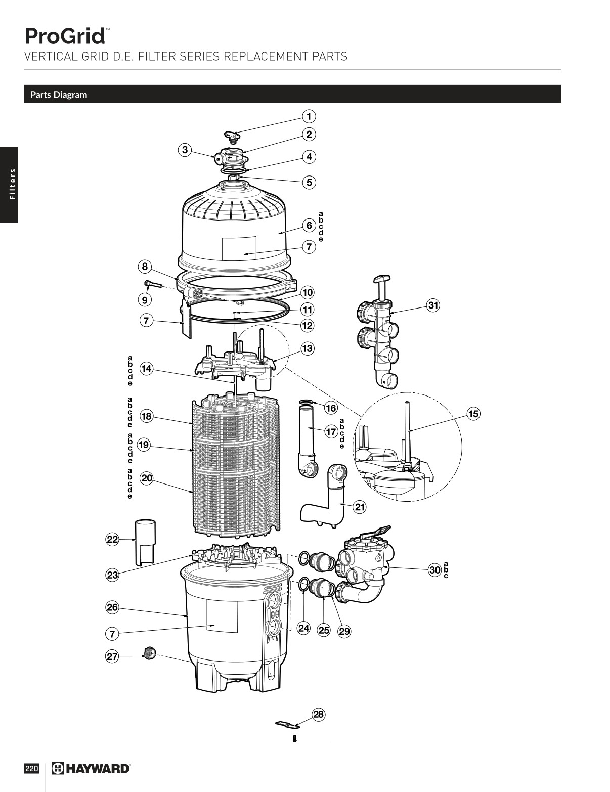 2024 Hayward Buyers Guide