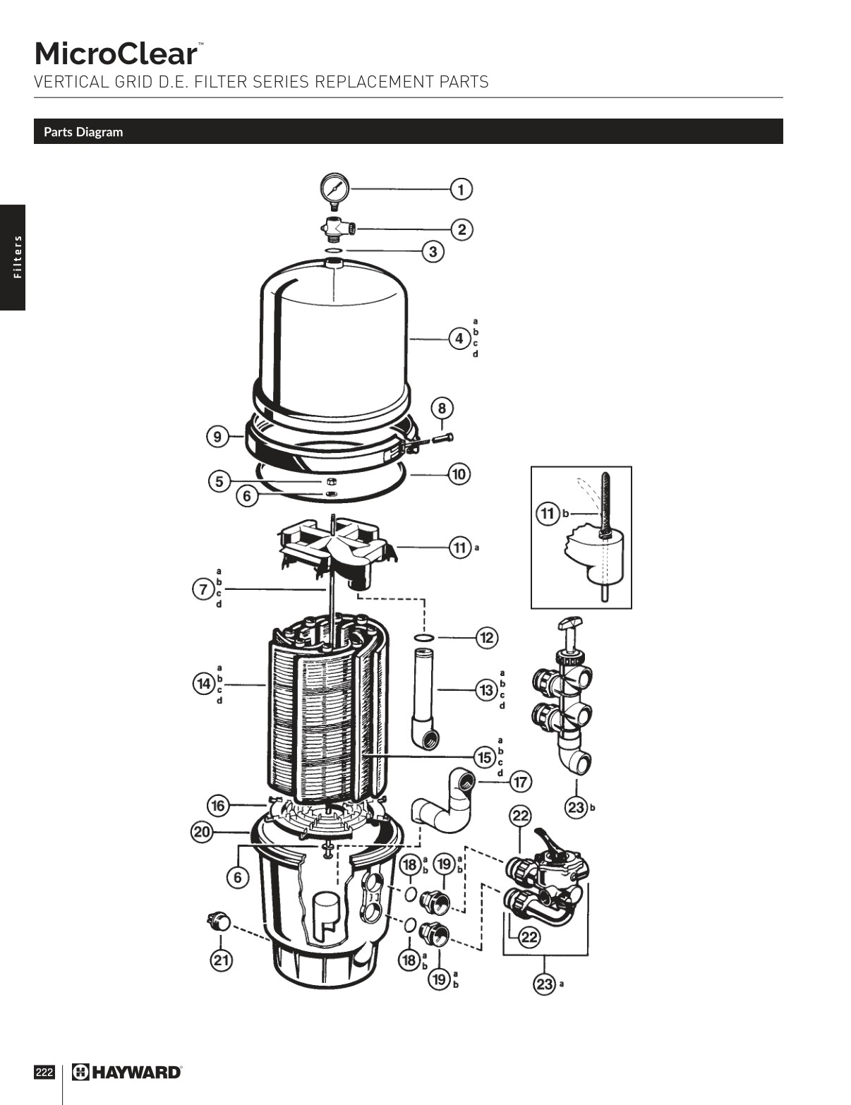 2024 Hayward Buyers Guide