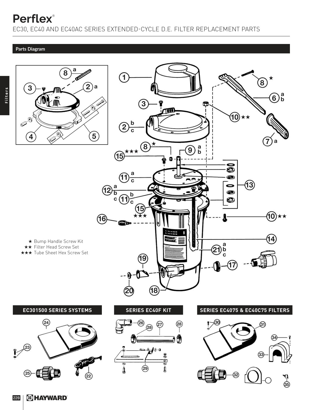 2024 Hayward Buyers Guide