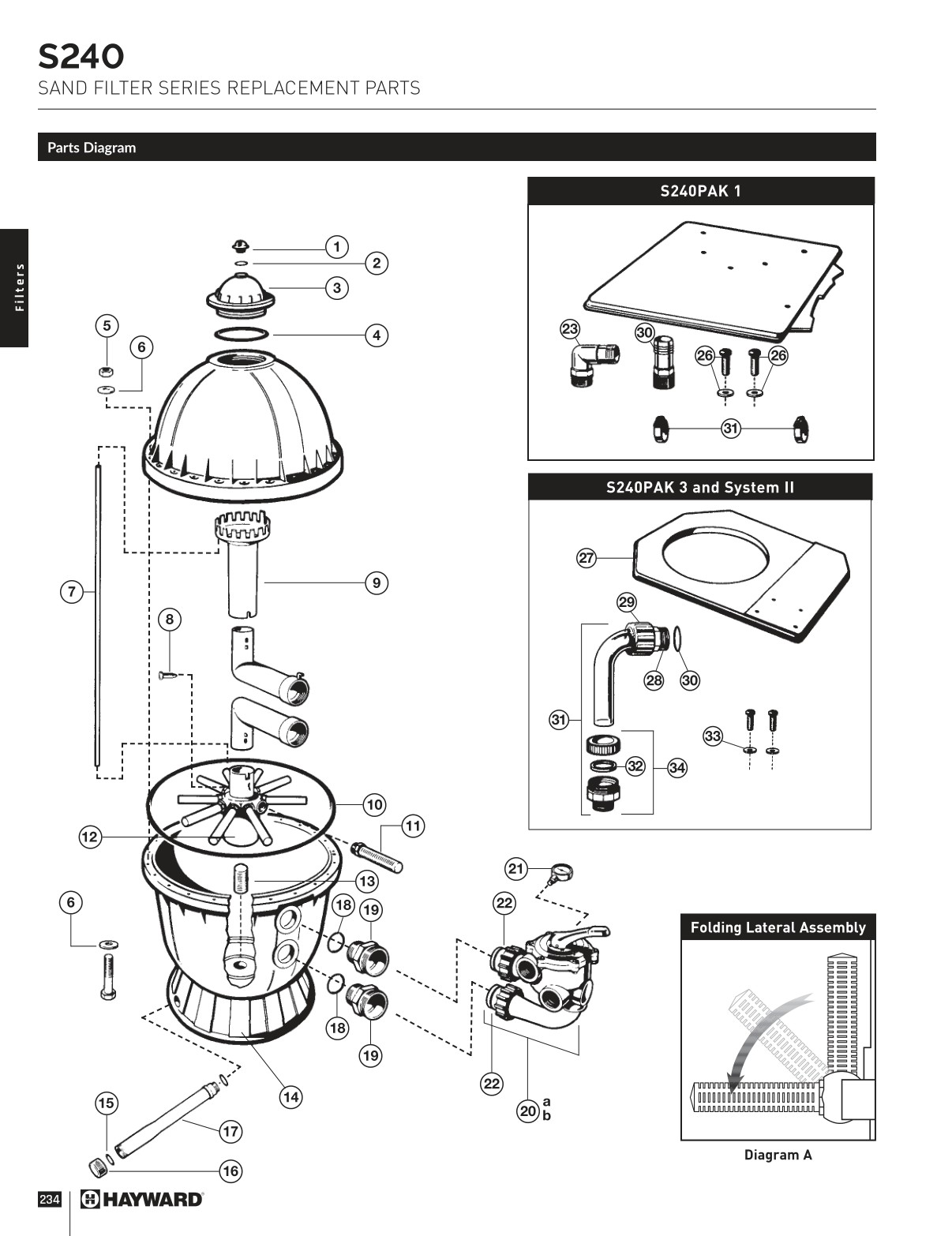 2024 Hayward Buyers Guide