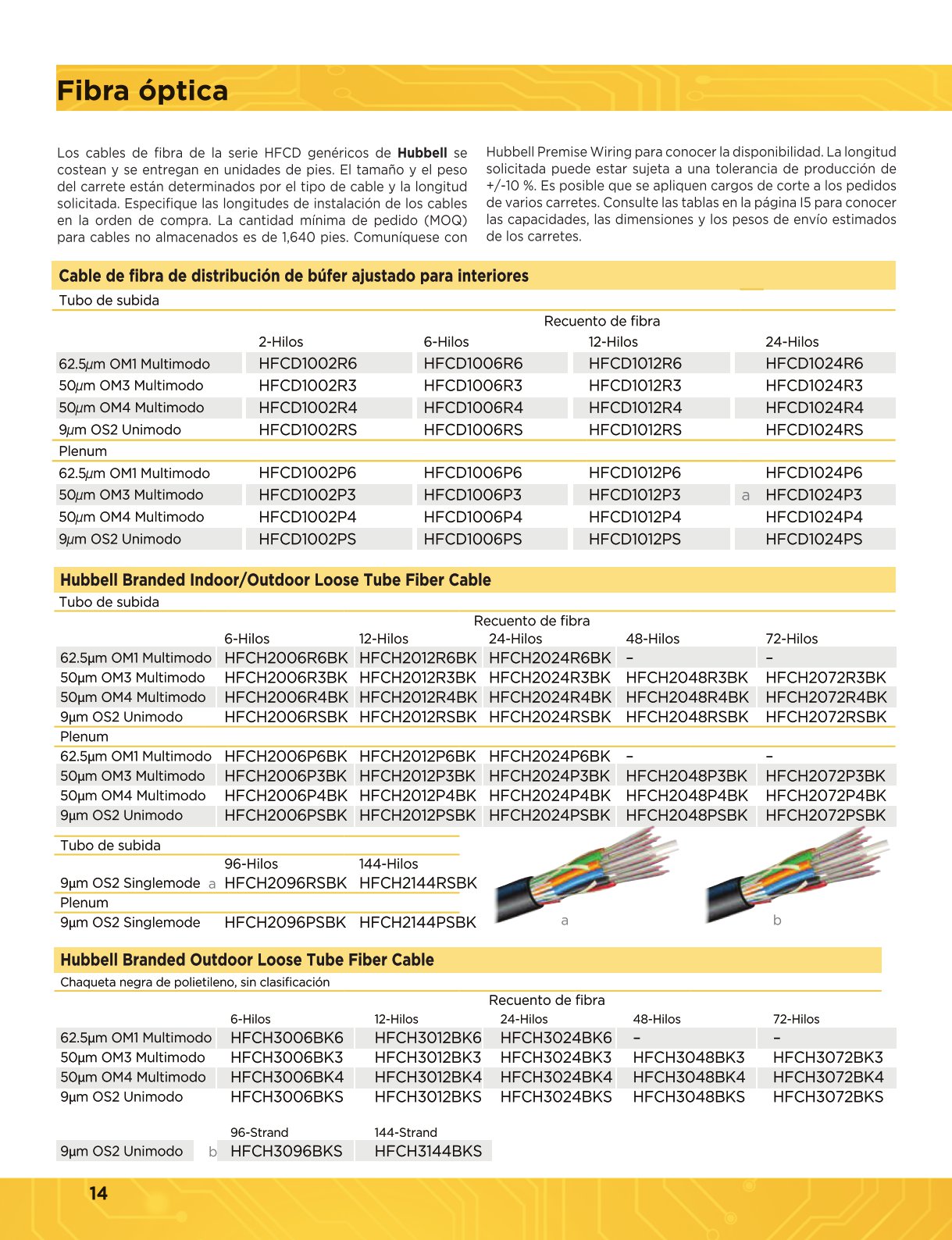 GUIARAPIDAHUBBELLMEXICO