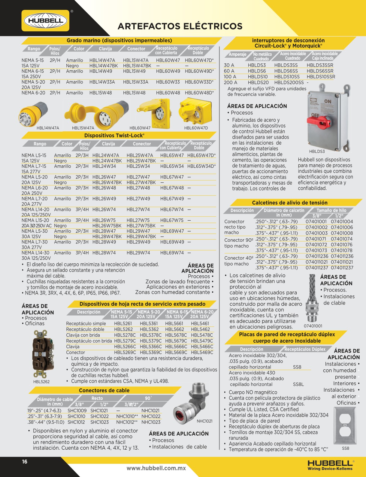 GUIARAPIDAHUBBELLMEXICO