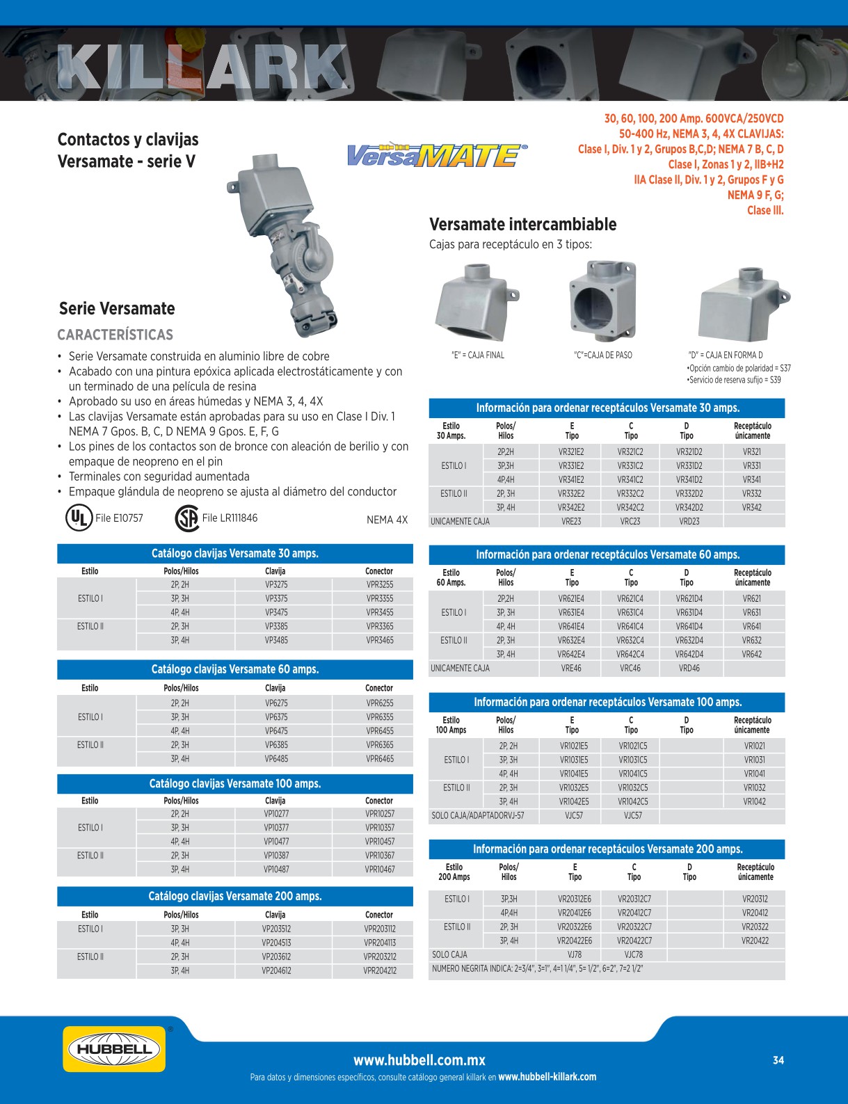 GUIARAPIDAHUBBELLMEXICO