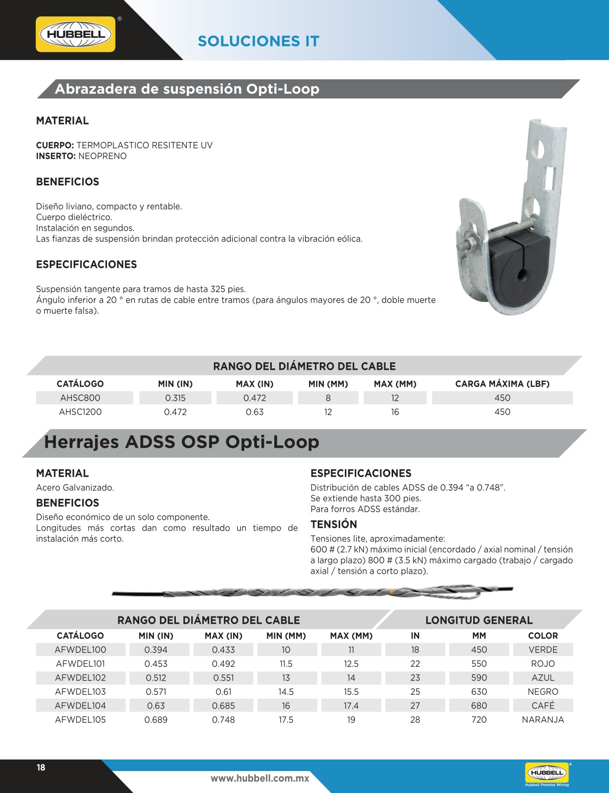 GUIA RAPIDA HUBBELL MEXICO GUIA RAPIDA HUBBELL MEXICO