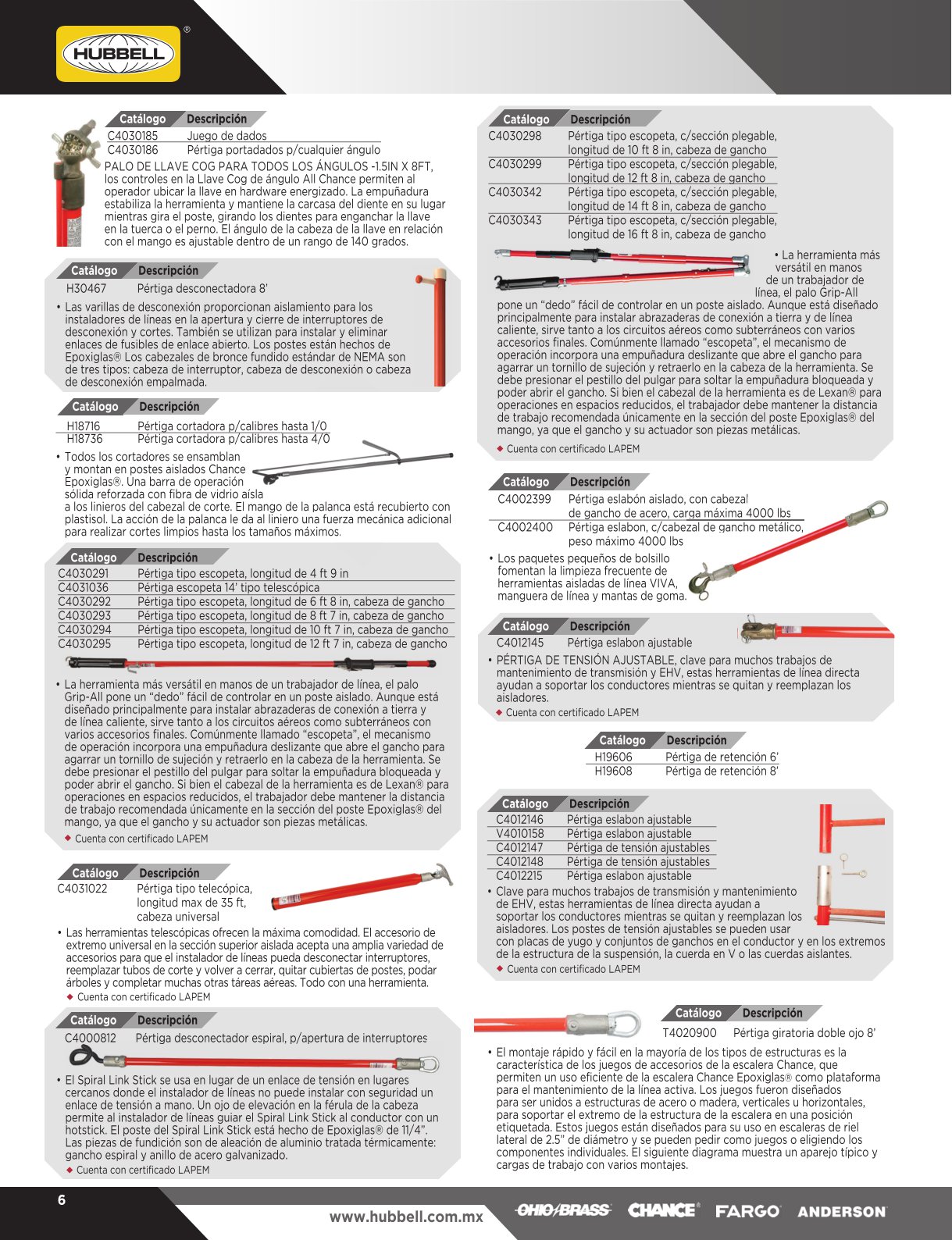 GUIA RAPIDA HUBBELL MEXICO GUIA RAPIDA HUBBELL MEXICO