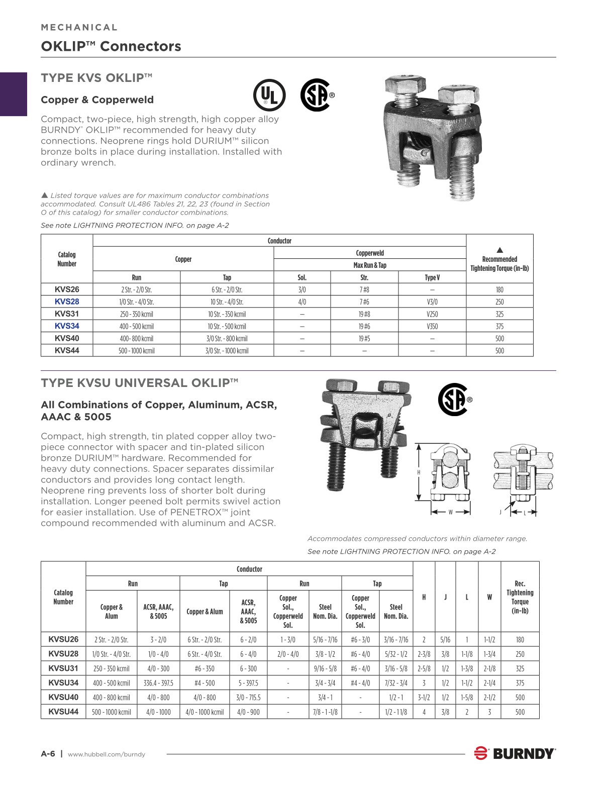 2024 Burndy Master Catalog