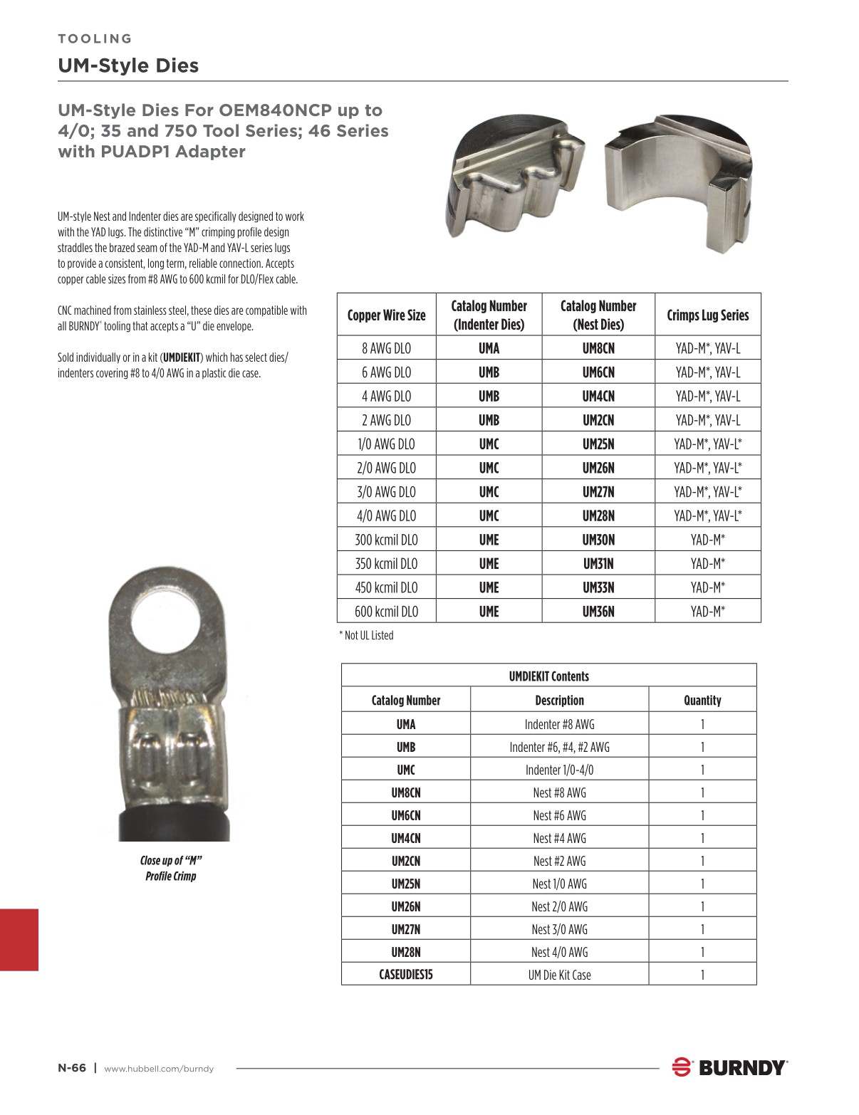 2024 Burndy Master Catalog