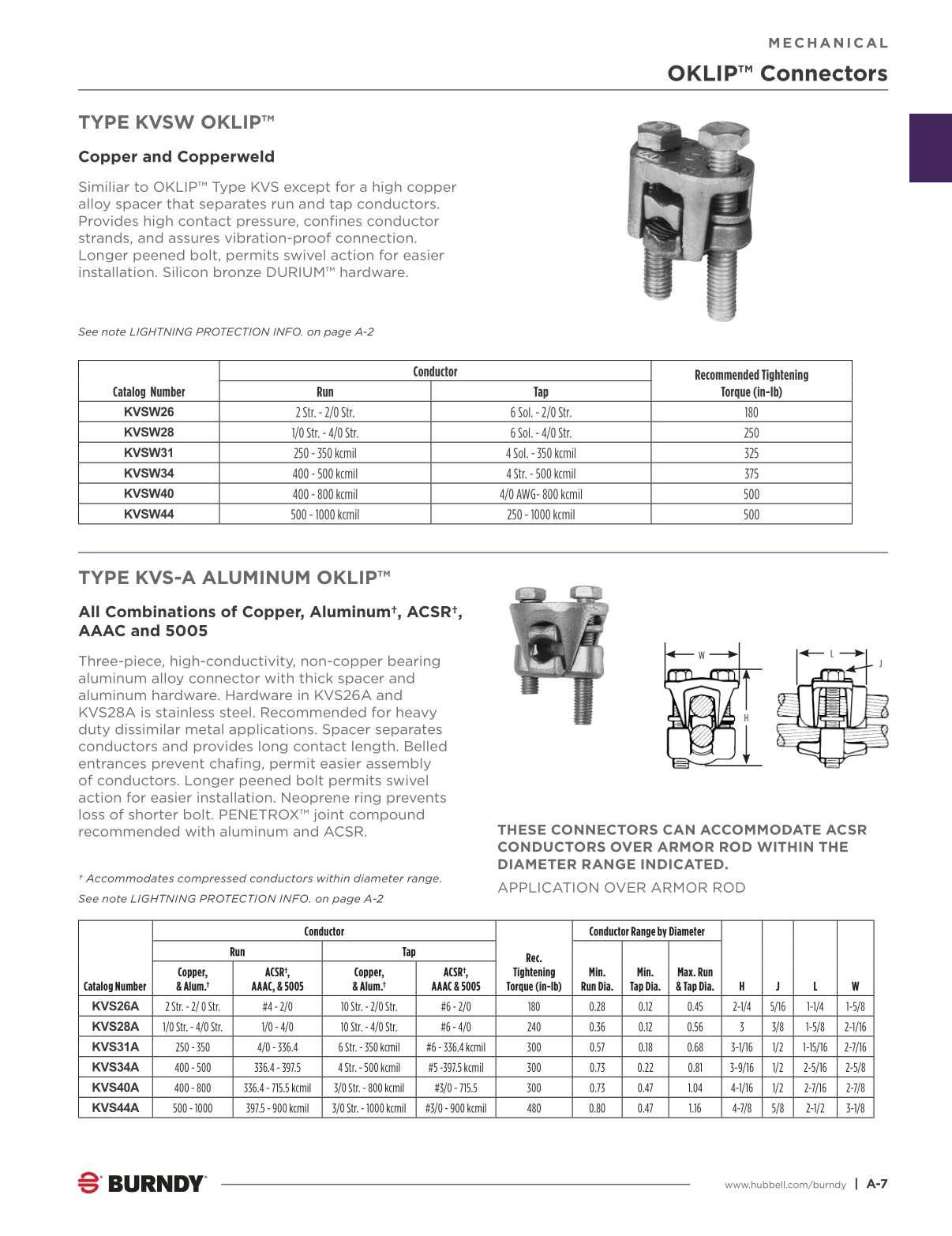 2024 Burndy Master Catalog