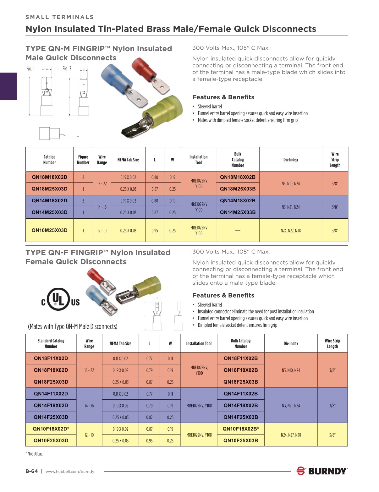 2024 Burndy Master Catalog