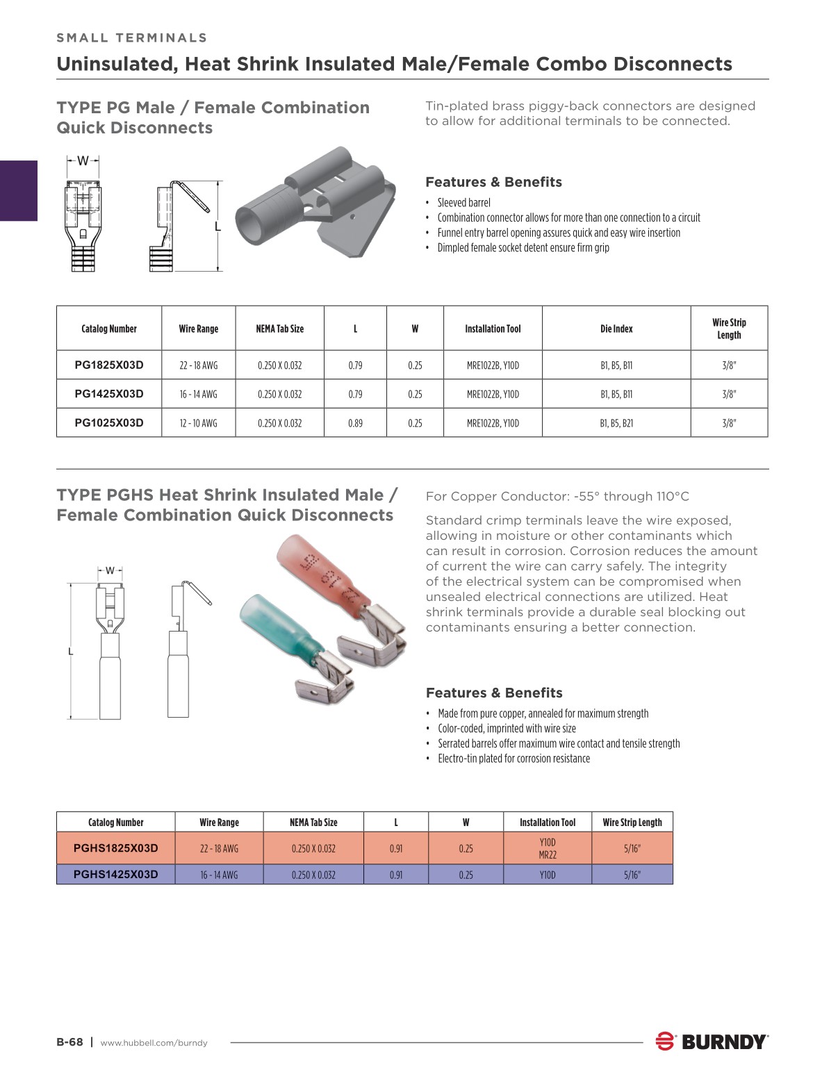 2024 Burndy Master Catalog