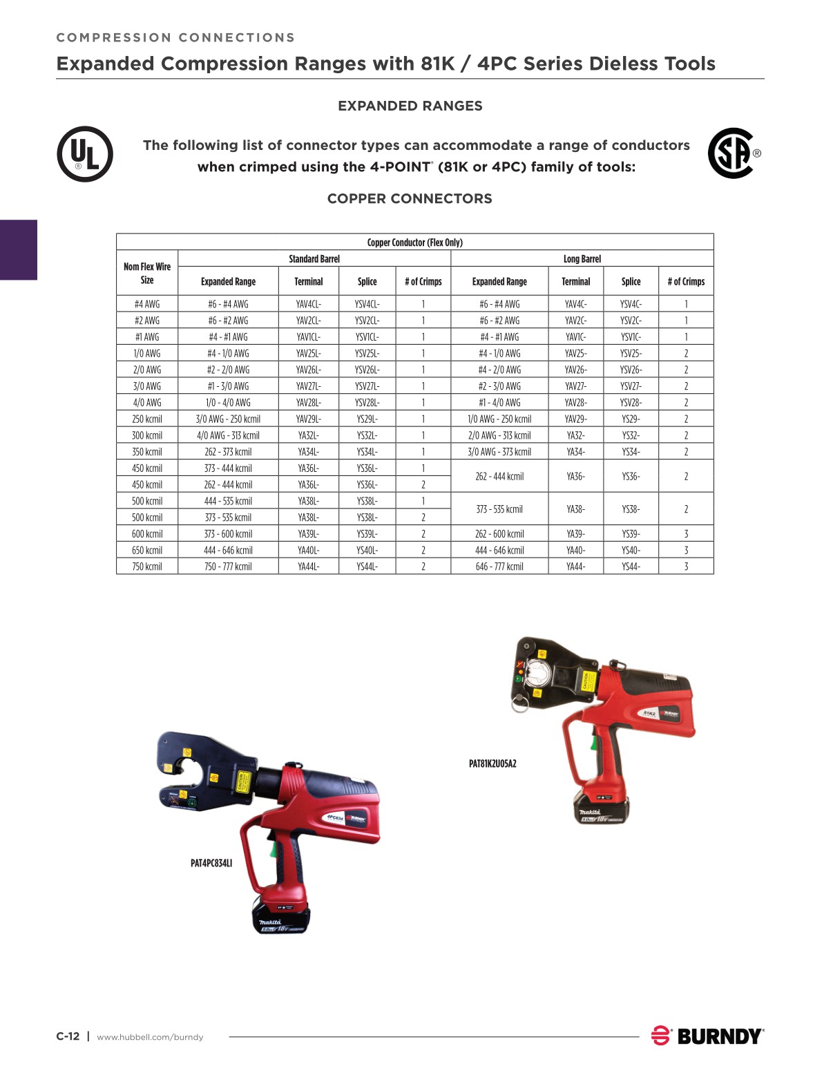 2024 Burndy Master Catalog